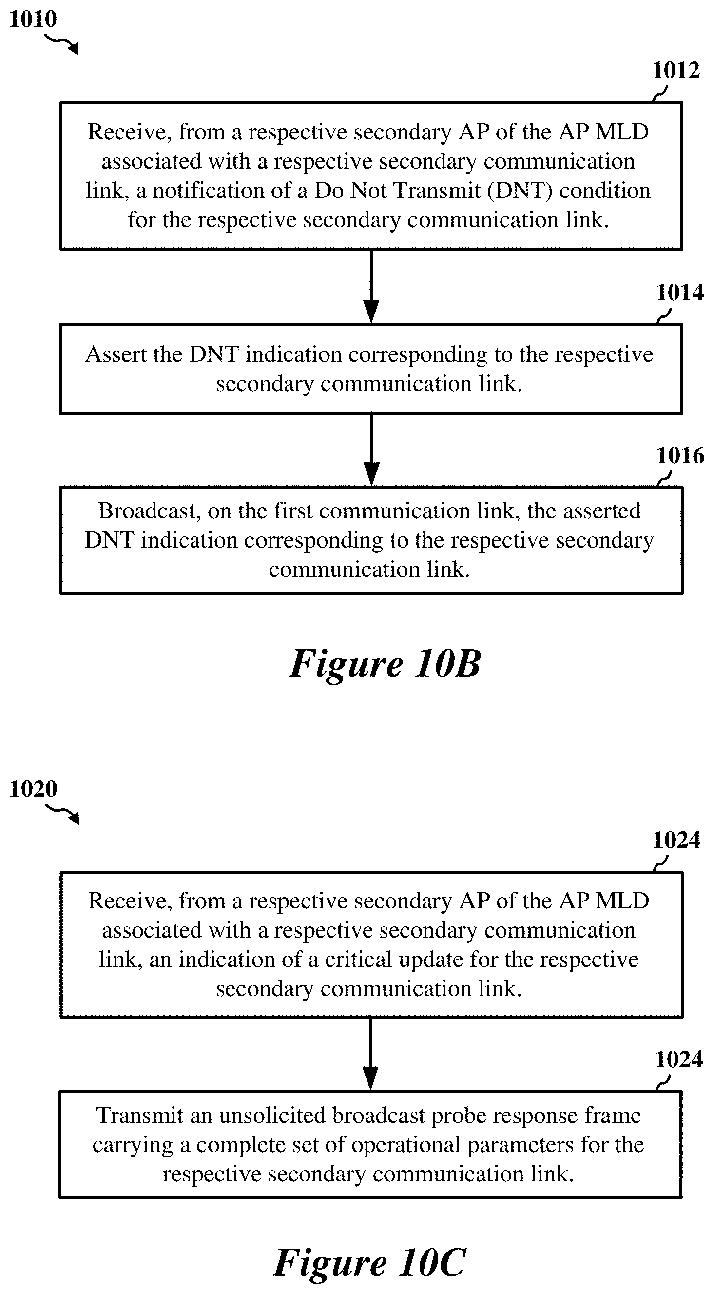 Patent US11778645 Figure 11 – Early critical update indications for multi-link devices