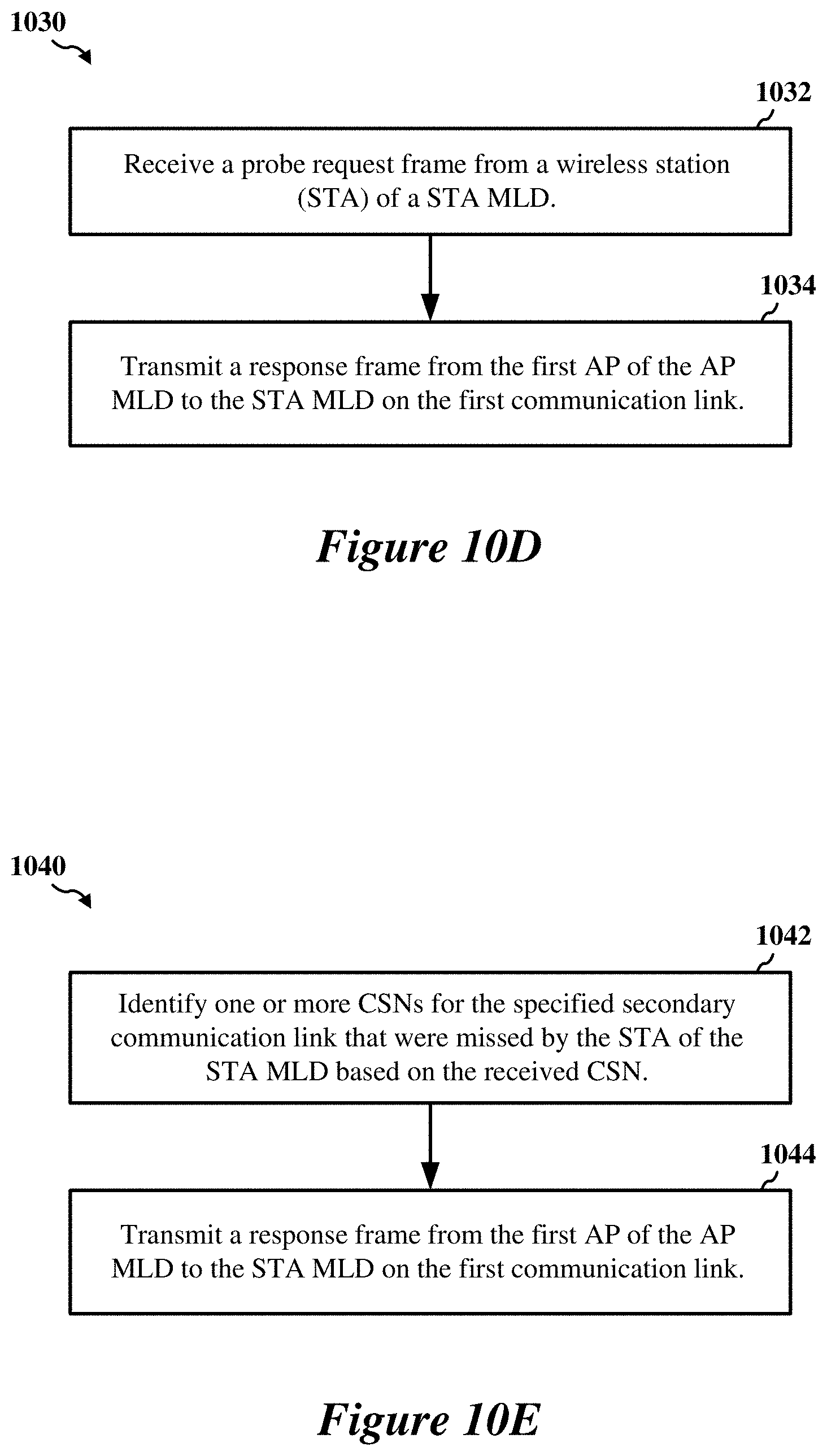 Patent US11778645 Figure 12 – Early critical update indications for multi-link devices