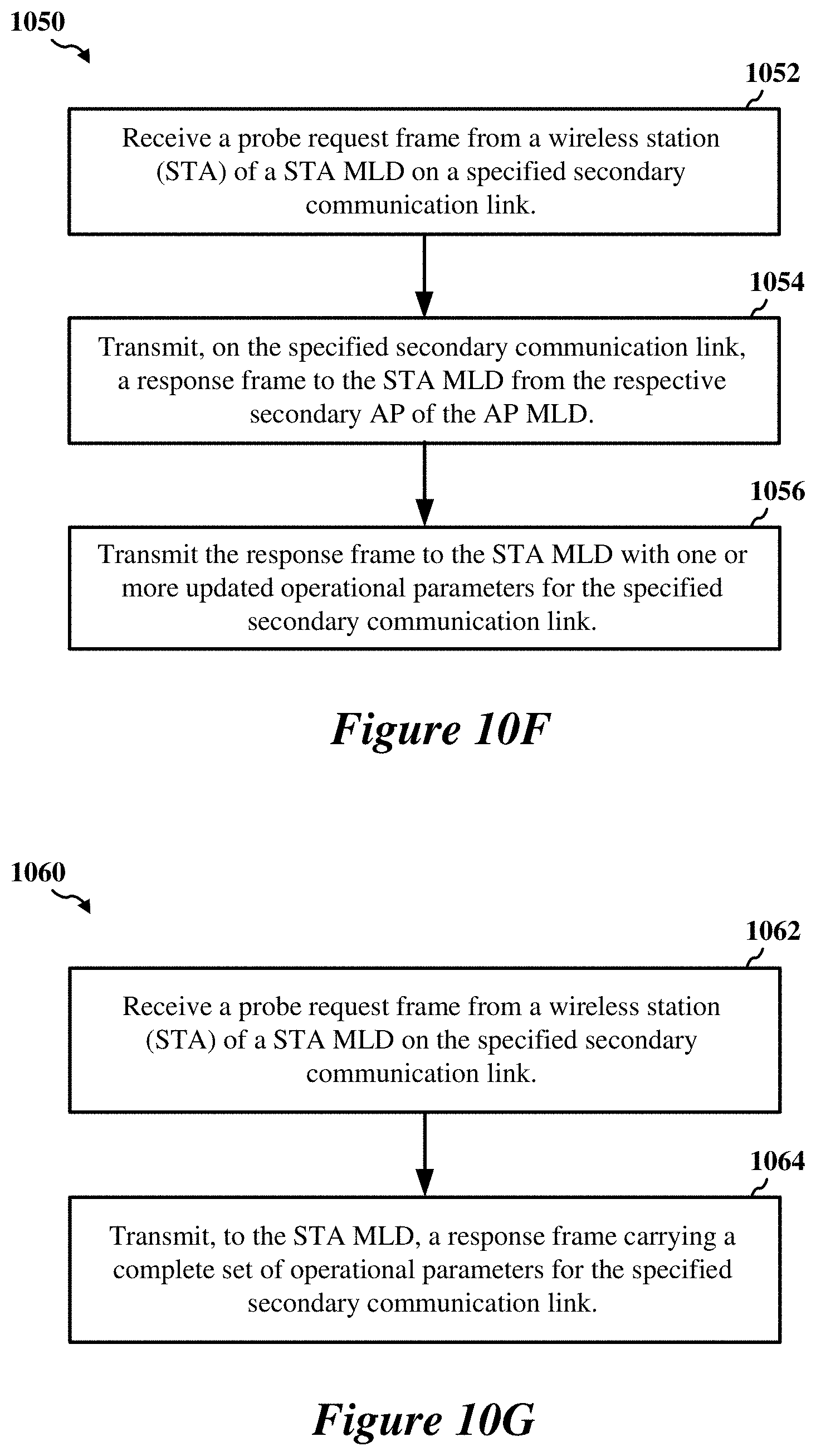 Patent US11778645 Figure 13 – Early critical update indications for multi-link devices