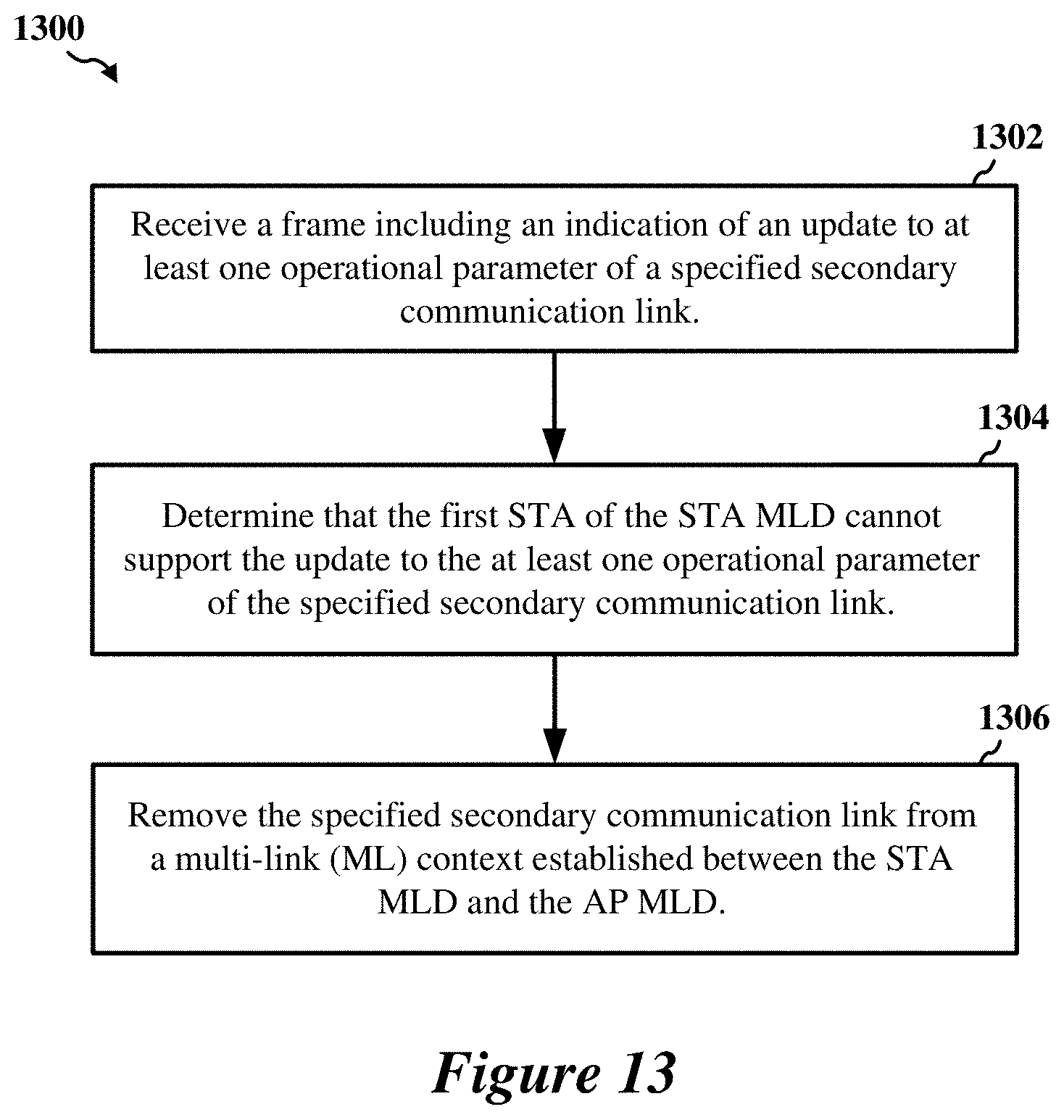 Patent US11778645 Figure 18 – Early critical update indications for multi-link devices