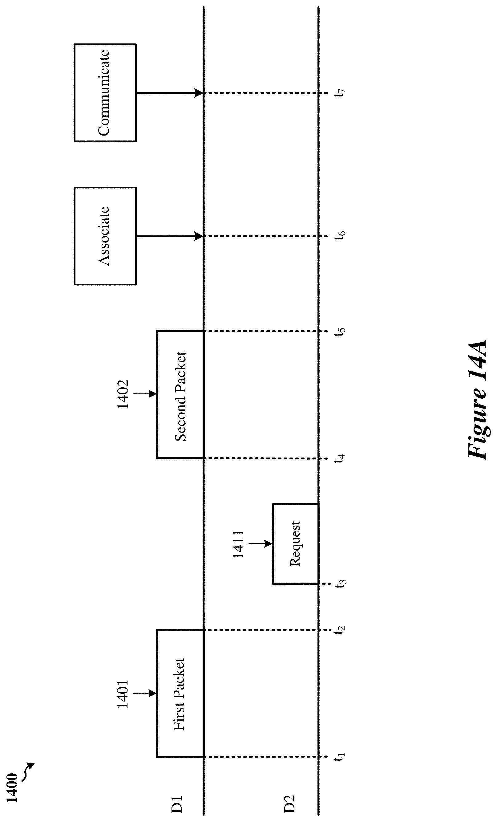 Patent US11778645 Figure 19 – Early critical update indications for multi-link devices