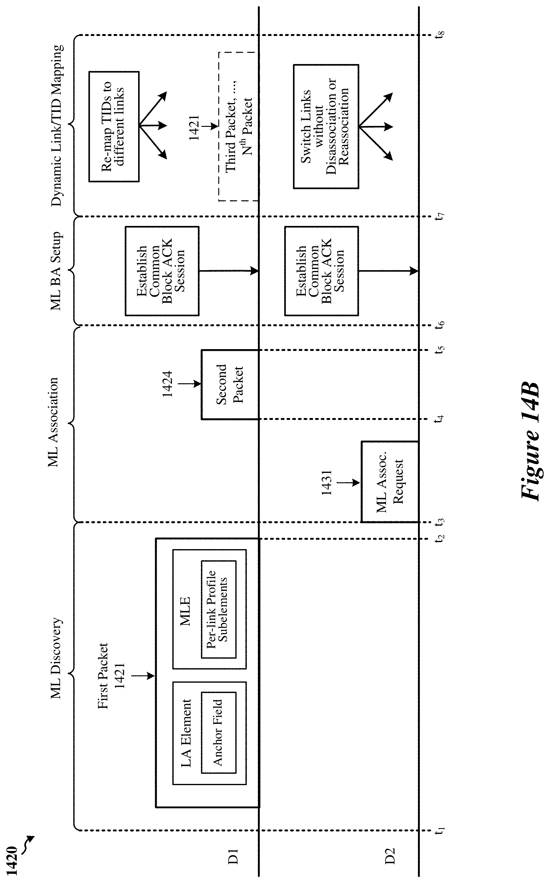 Patent US11778645 Figure 20 – Early critical update indications for multi-link devices