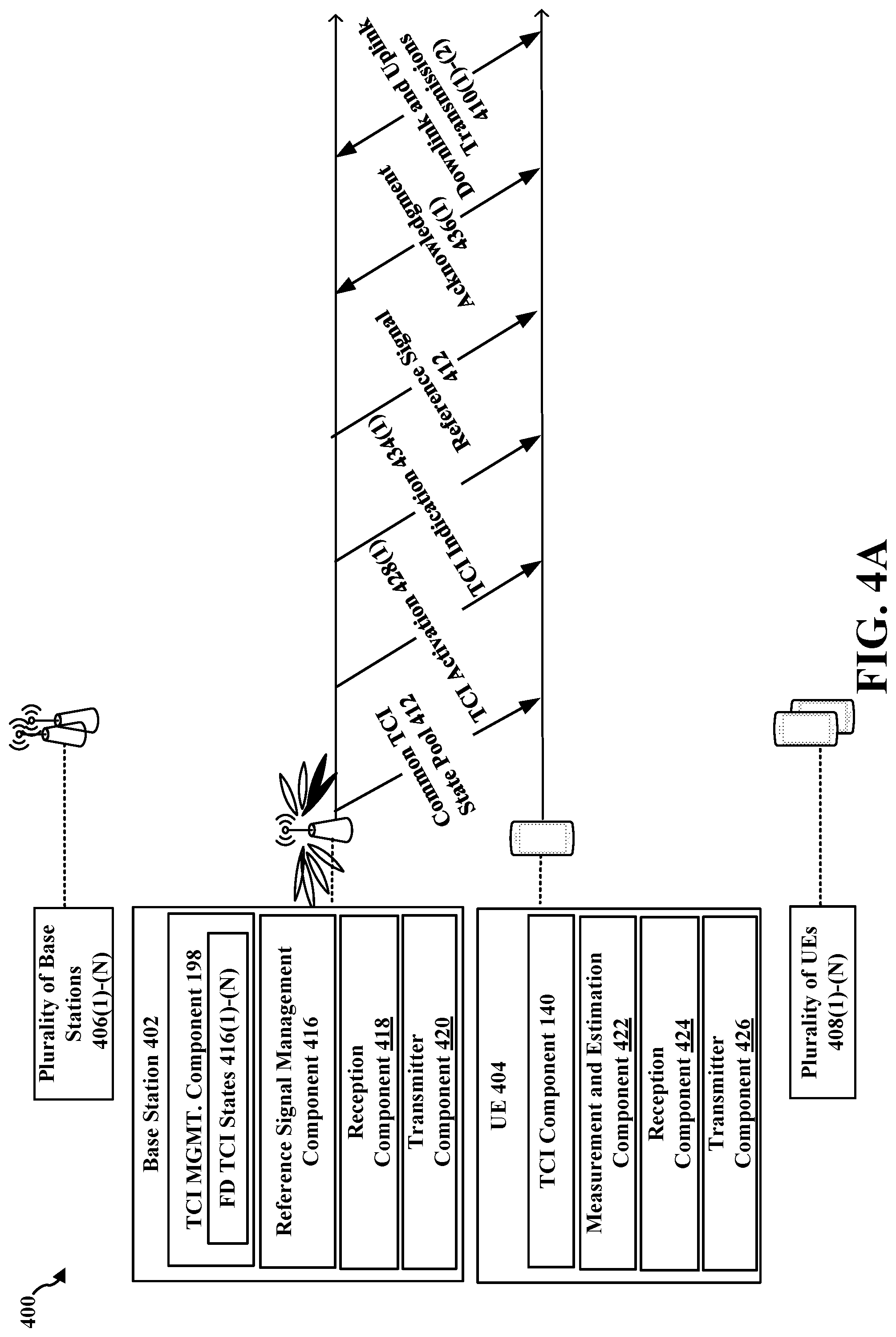 Patent US11778646 Figure 4 – Full duplex TCI indication under unified TCI framework