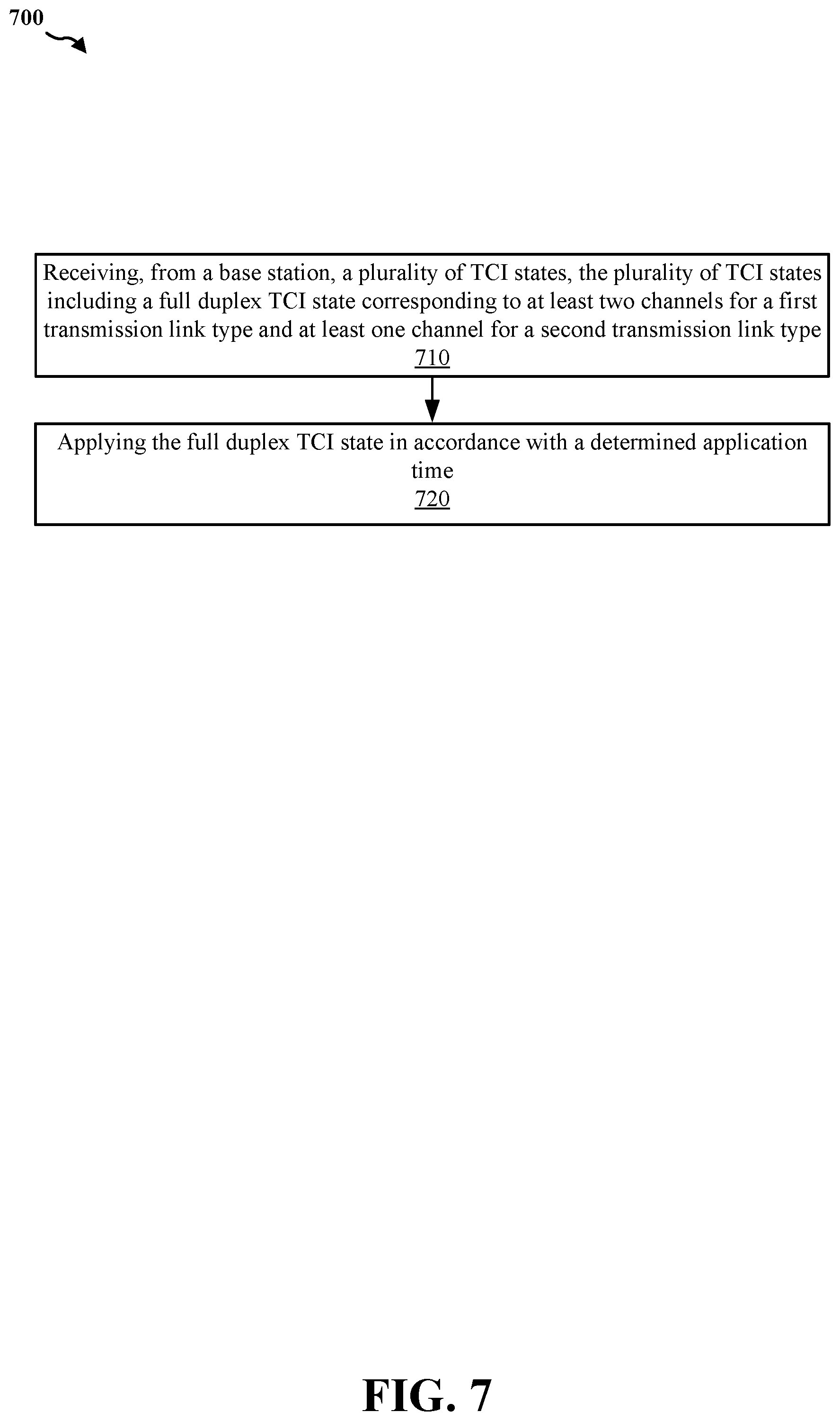 Patent US11778646 Figure 8 – Full duplex TCI indication under unified TCI framework