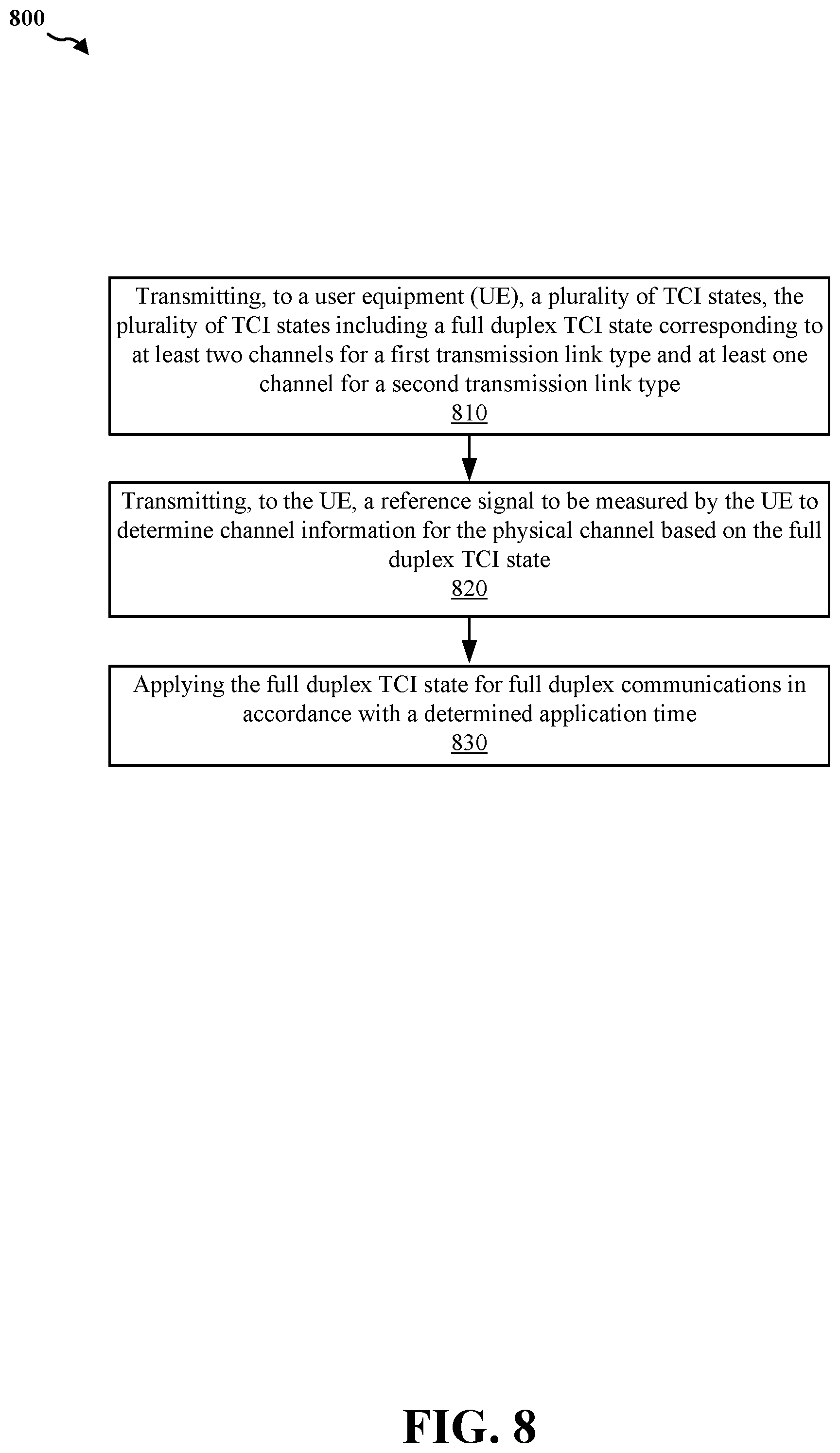 Patent US11778646 Figure 9 – Full duplex TCI indication under unified TCI framework