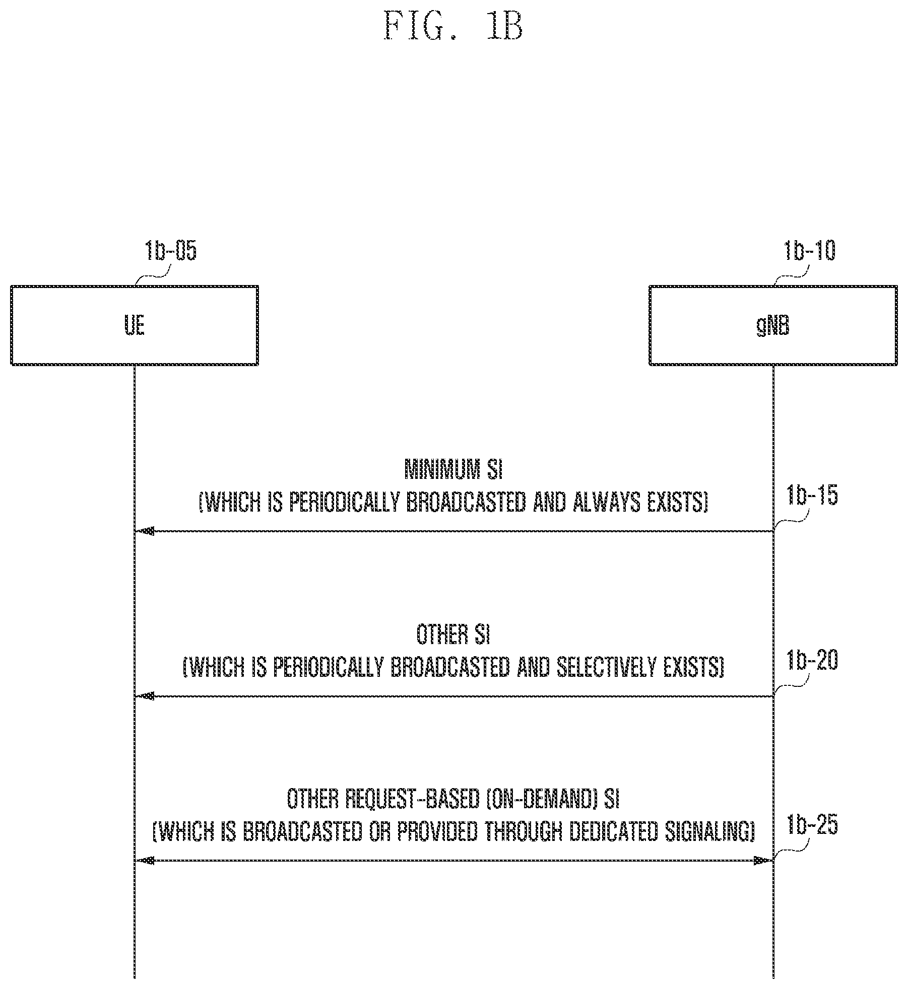Patent US11778647 Figure 2 – Method and apparatus for requesting system information by using preamble in next generation mobile communication system