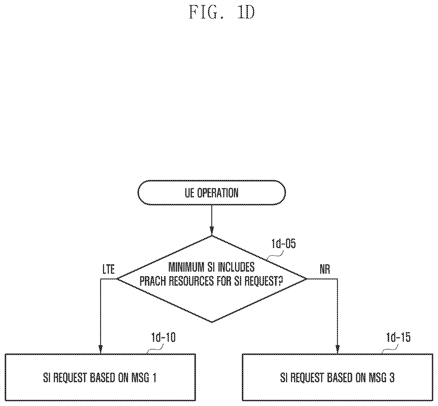 Patent US11778647 Figure 4 – Method and apparatus for requesting system information by using preamble in next generation mobile communication system