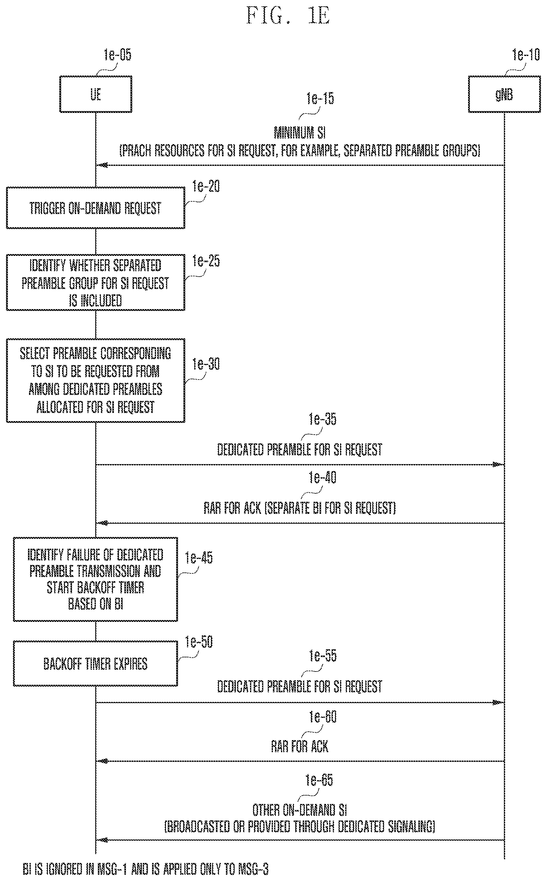 Patent US11778647 Figure 5 – Method and apparatus for requesting system information by using preamble in next generation mobile communication system