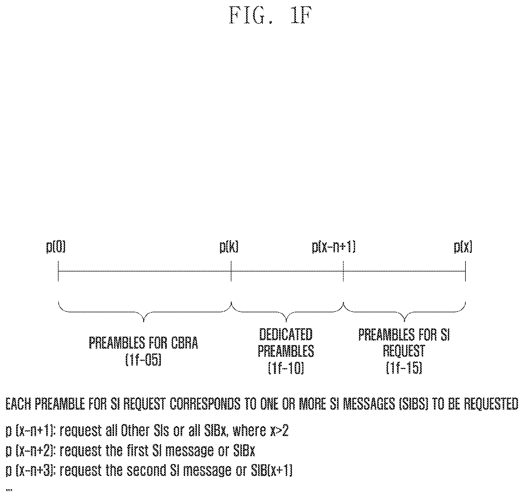 Patent US11778647 Figure 6 – Method and apparatus for requesting system information by using preamble in next generation mobile communication system