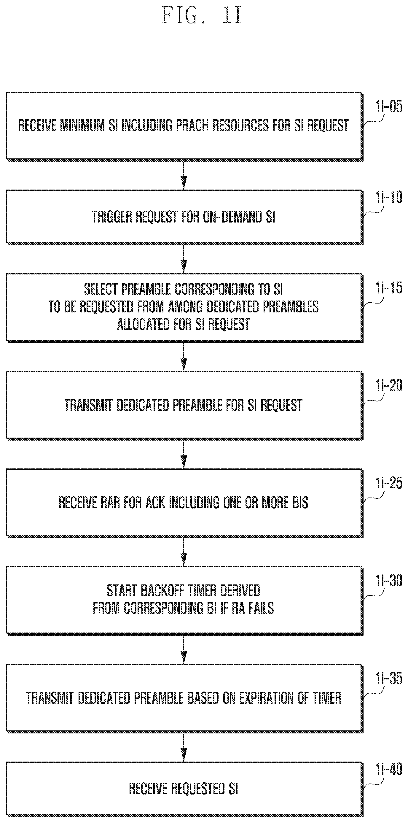 Patent US11778647 Figure 9 – Method and apparatus for requesting system information by using preamble in next generation mobile communication system