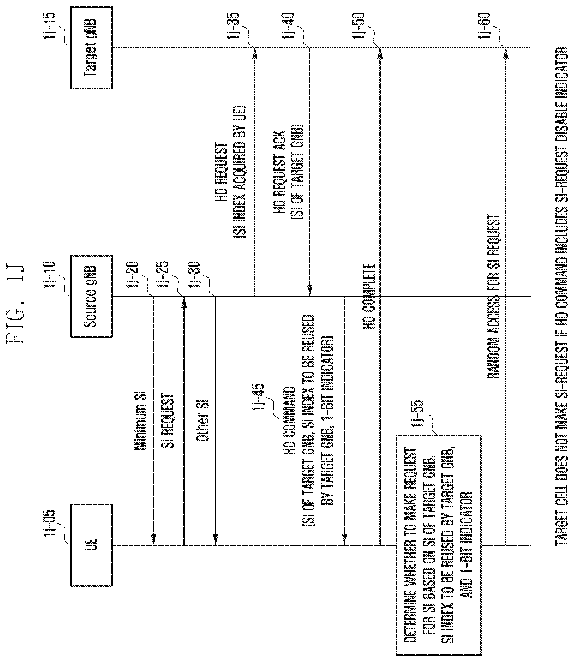 Patent US11778647 Figure 10 – Method and apparatus for requesting system information by using preamble in next generation mobile communication system