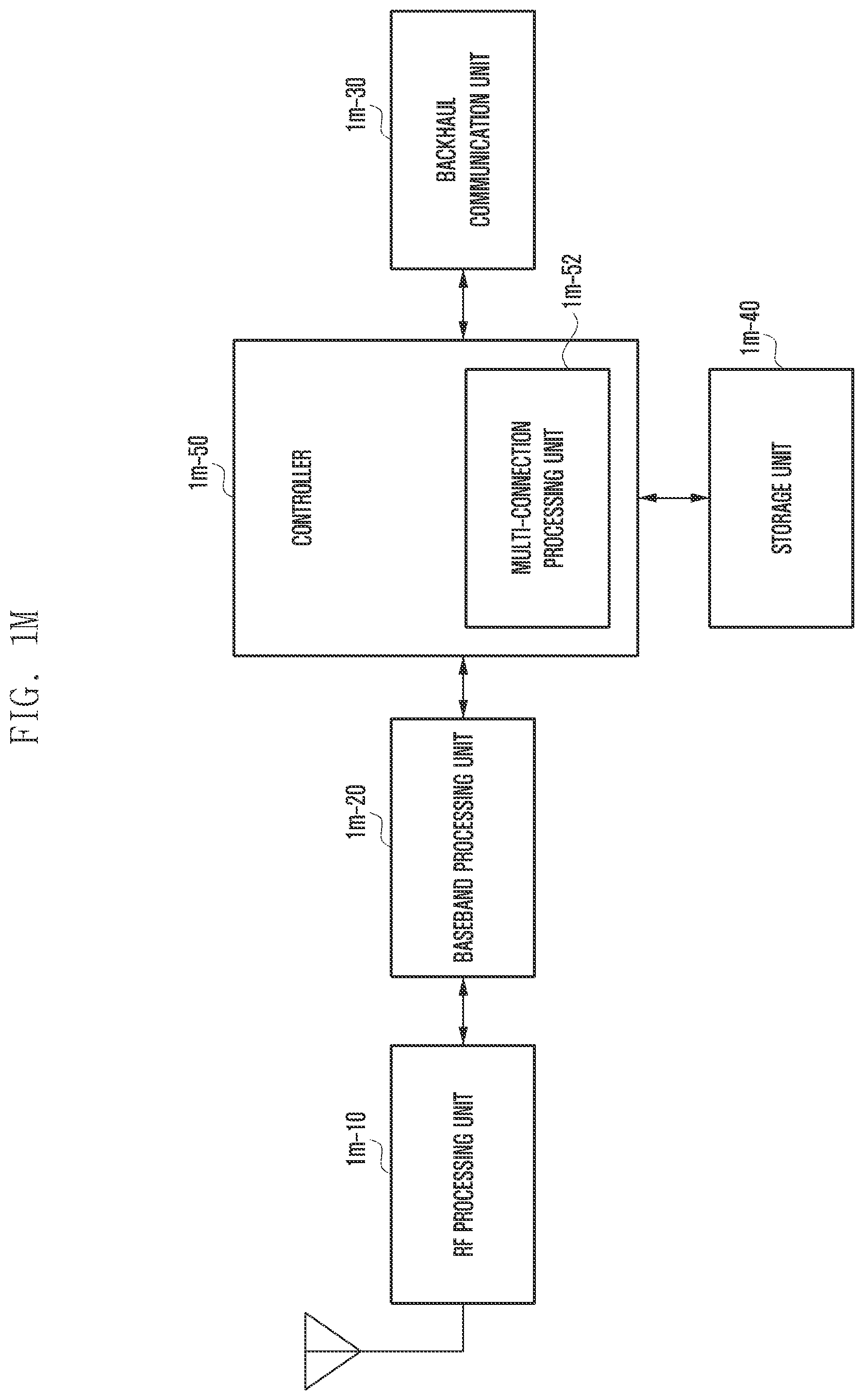 Patent US11778647 Figure 13 – Method and apparatus for requesting system information by using preamble in next generation mobile communication system