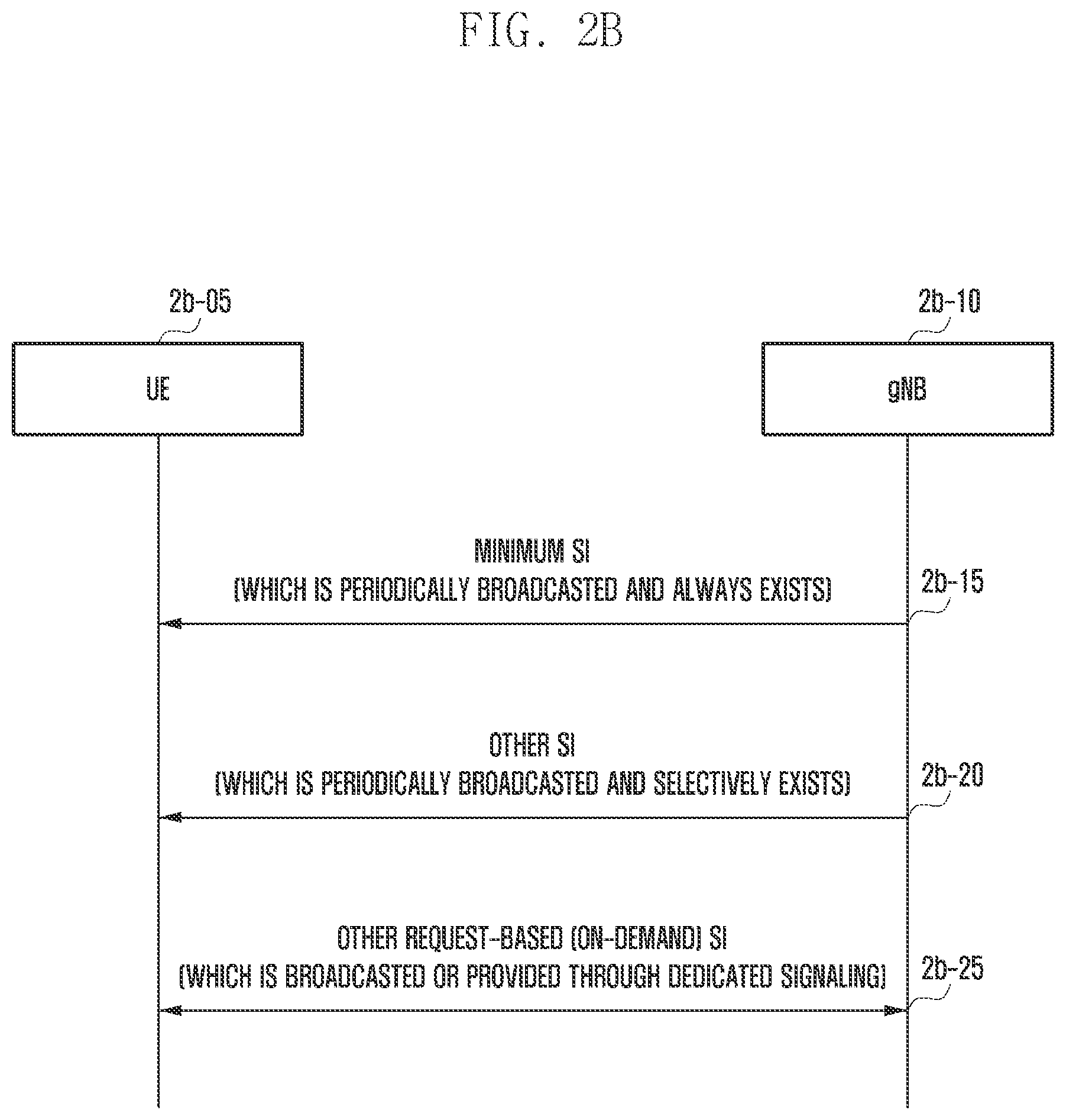 Patent US11778647 Figure 15 – Method and apparatus for requesting system information by using preamble in next generation mobile communication system