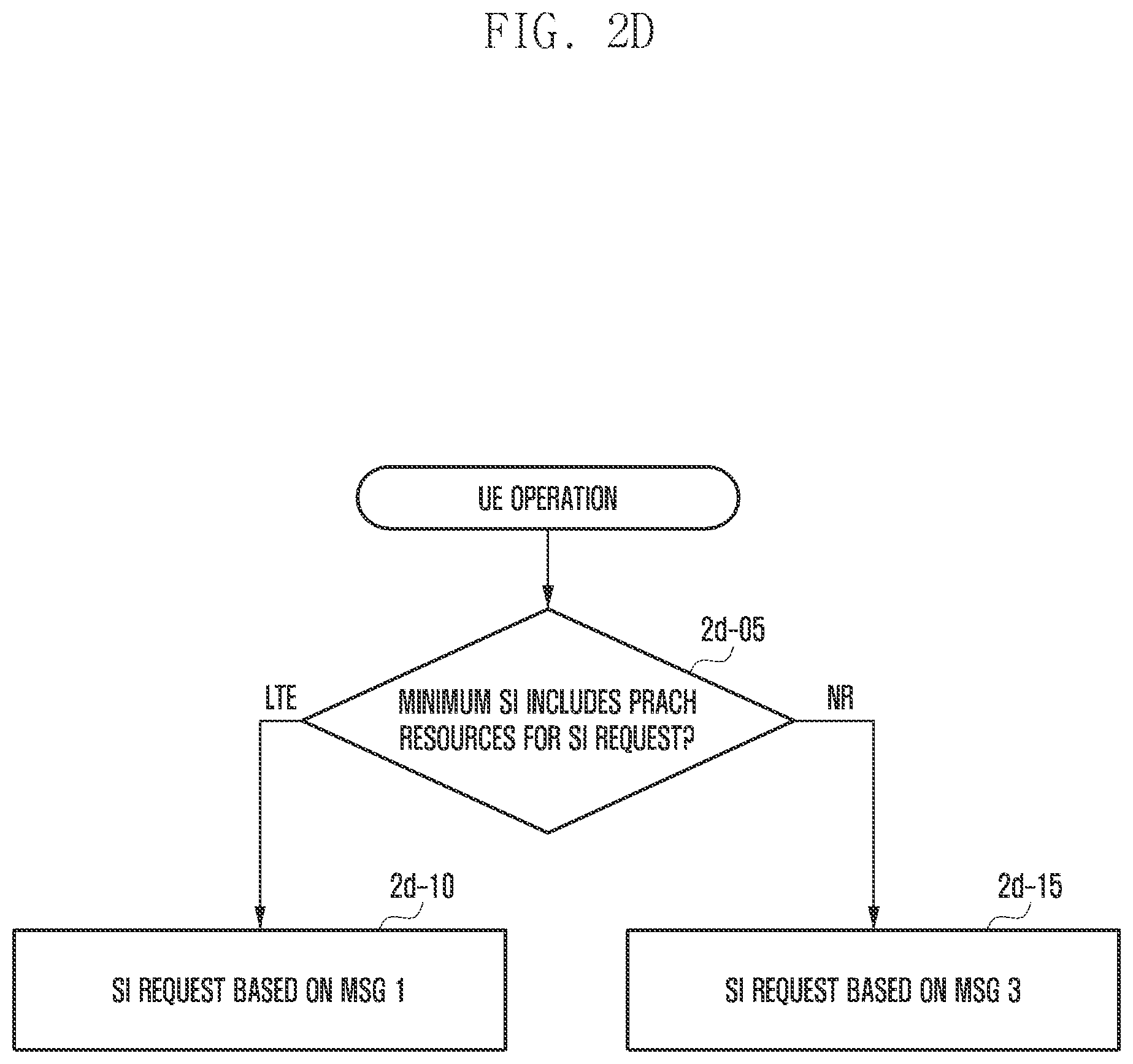 Patent US11778647 Figure 17 – Method and apparatus for requesting system information by using preamble in next generation mobile communication system