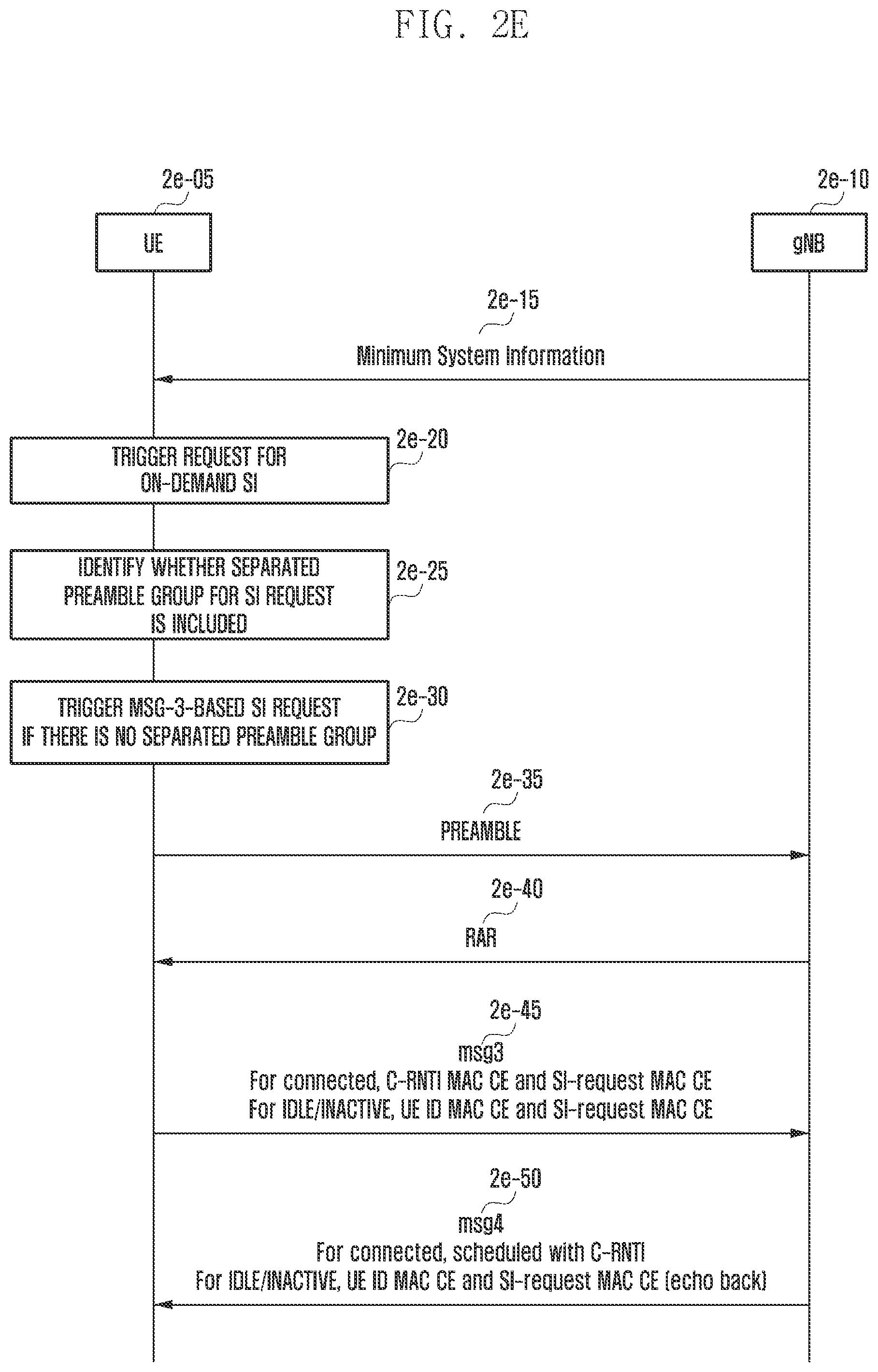 Patent US11778647 Figure 18 – Method and apparatus for requesting system information by using preamble in next generation mobile communication system