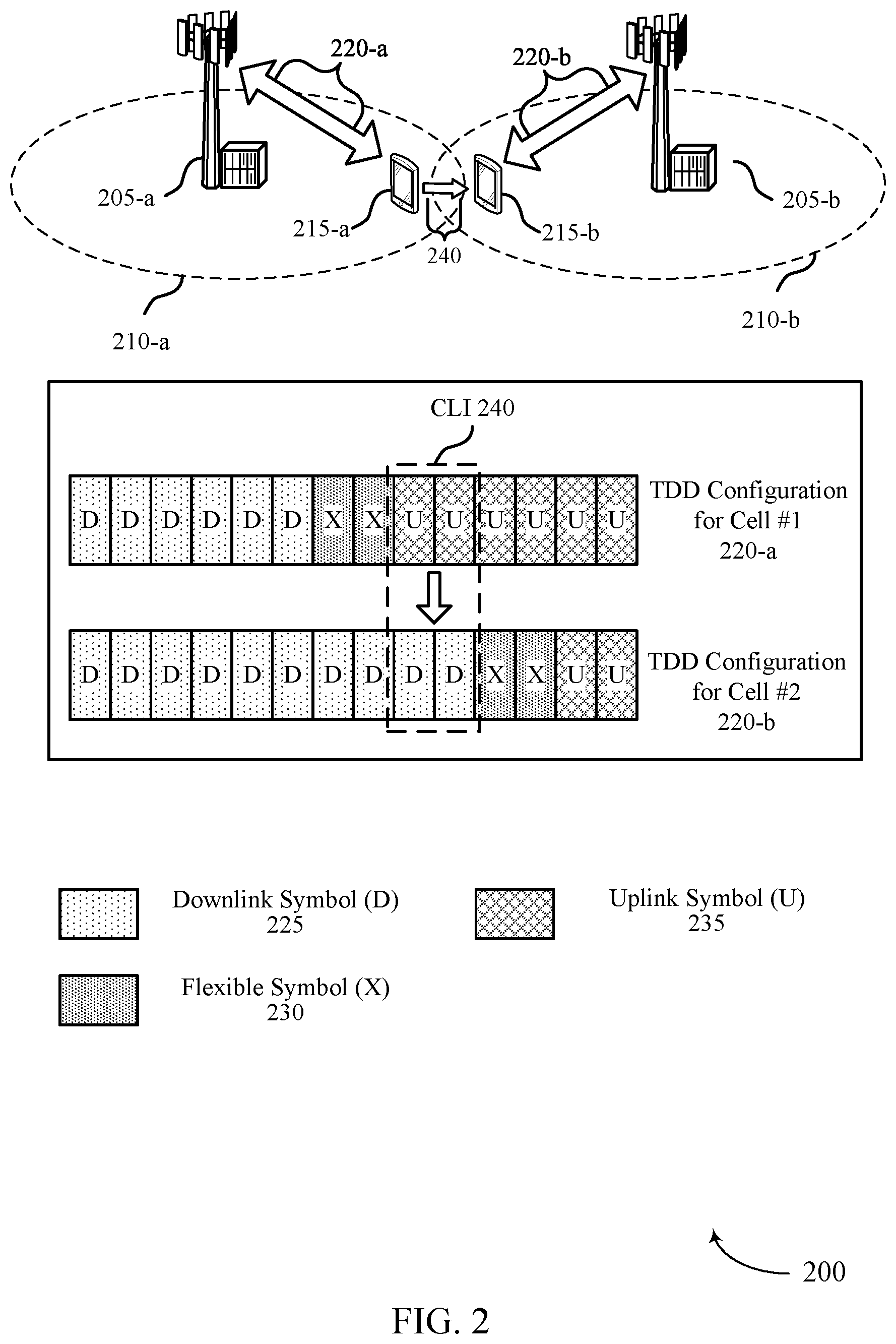 Patent US11778649 Figure 2 – Handling of absence of interference for cross-link interference measurement