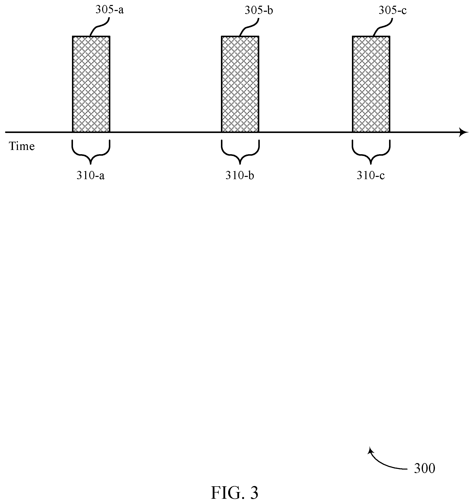 Patent US11778649 Figure 3 – Handling of absence of interference for cross-link interference measurement