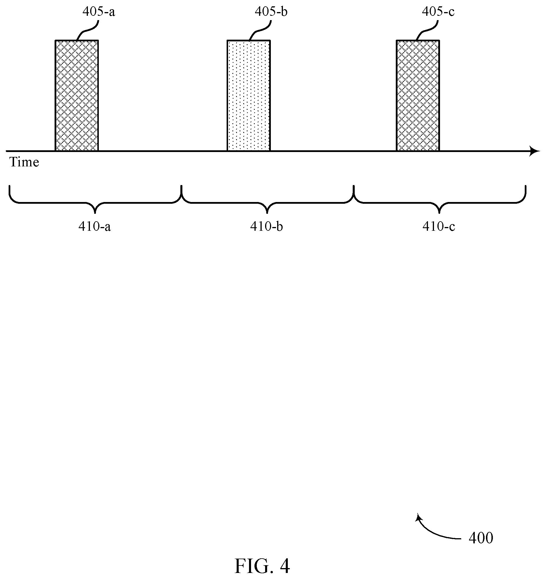 Patent US11778649 Figure 4 – Handling of absence of interference for cross-link interference measurement