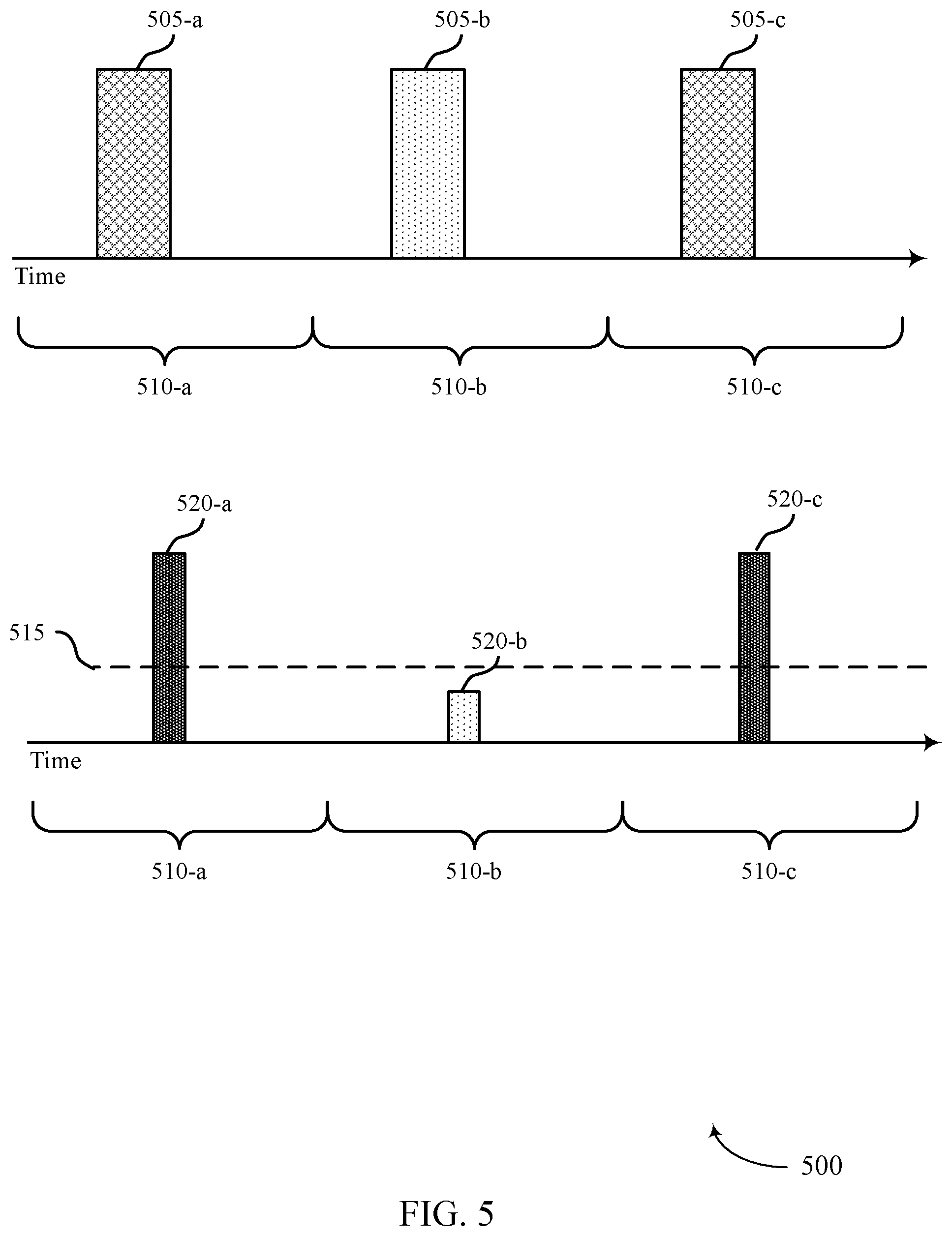 Patent US11778649 Figure 5 – Handling of absence of interference for cross-link interference measurement