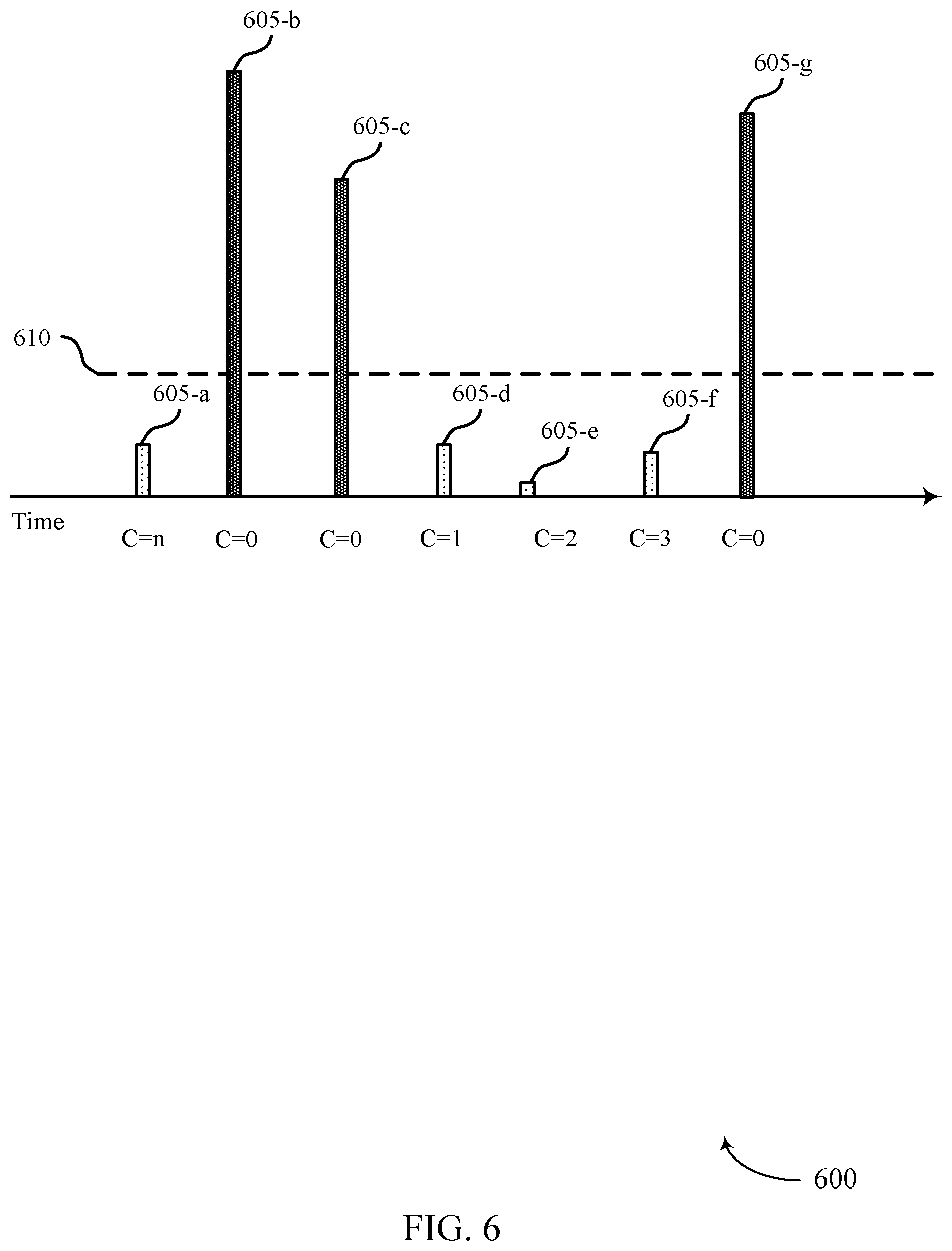 Patent US11778649 Figure 6 – Handling of absence of interference for cross-link interference measurement