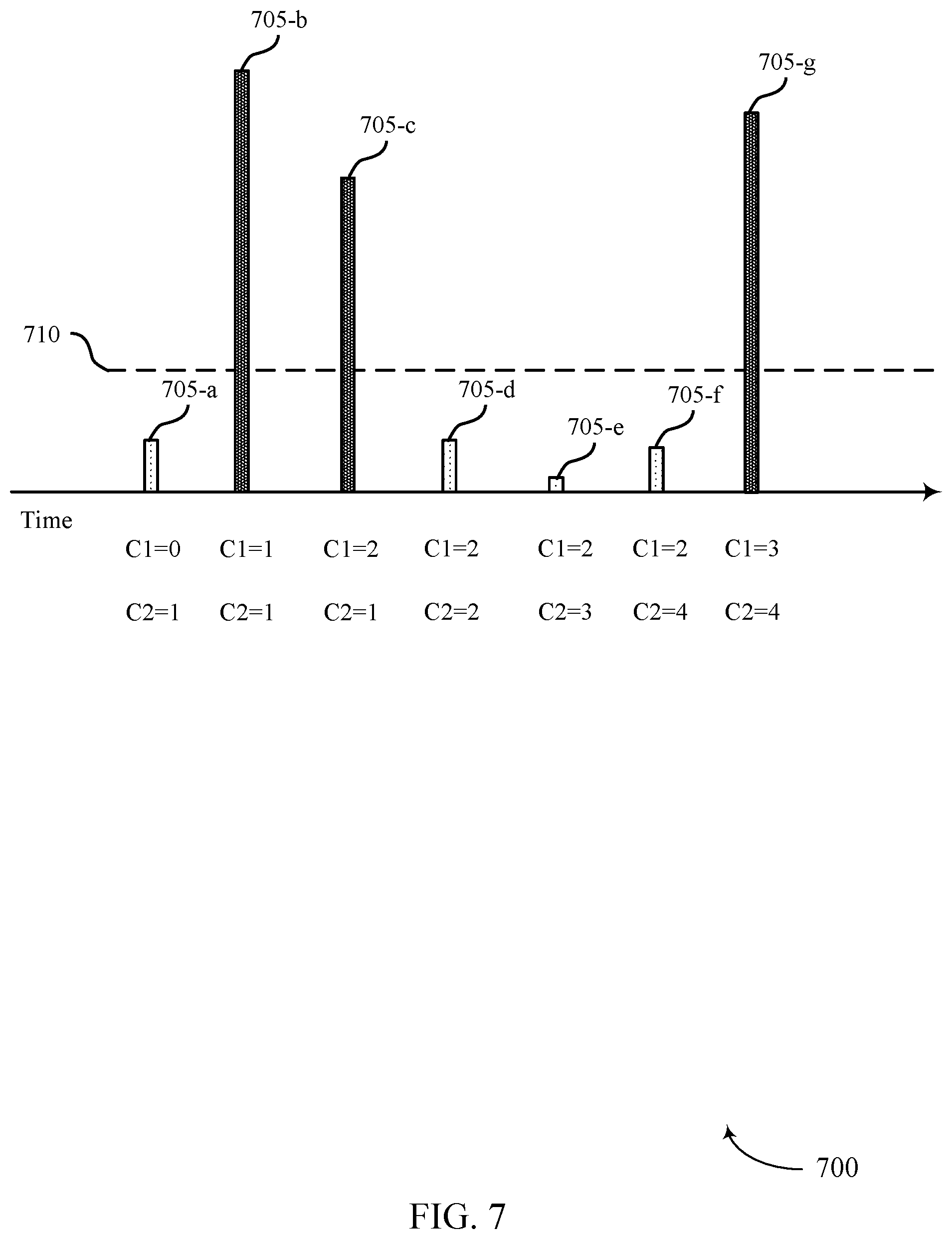 Patent US11778649 Figure 7 – Handling of absence of interference for cross-link interference measurement