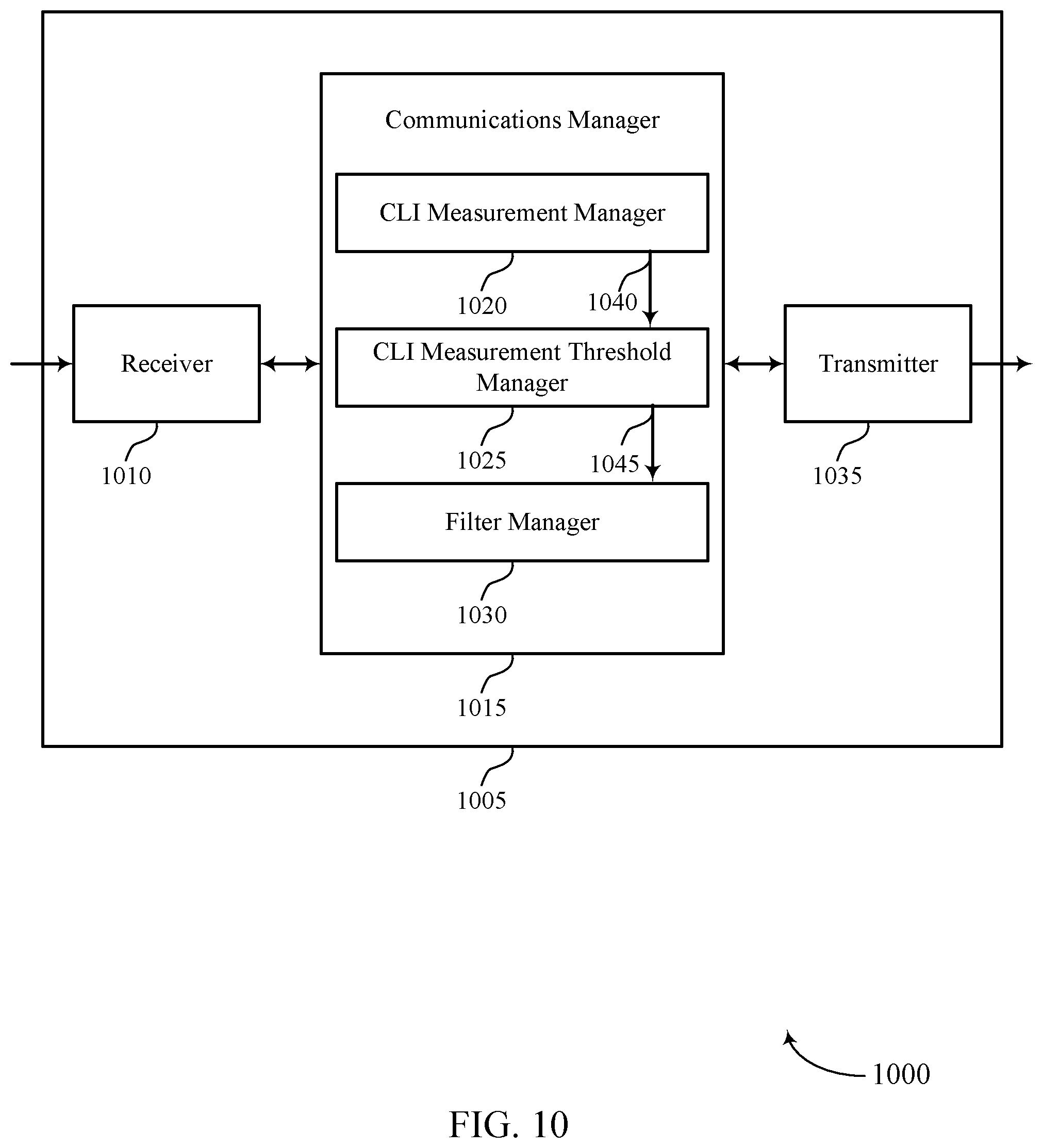 Patent US11778649 Figure 10 – Handling of absence of interference for cross-link interference measurement