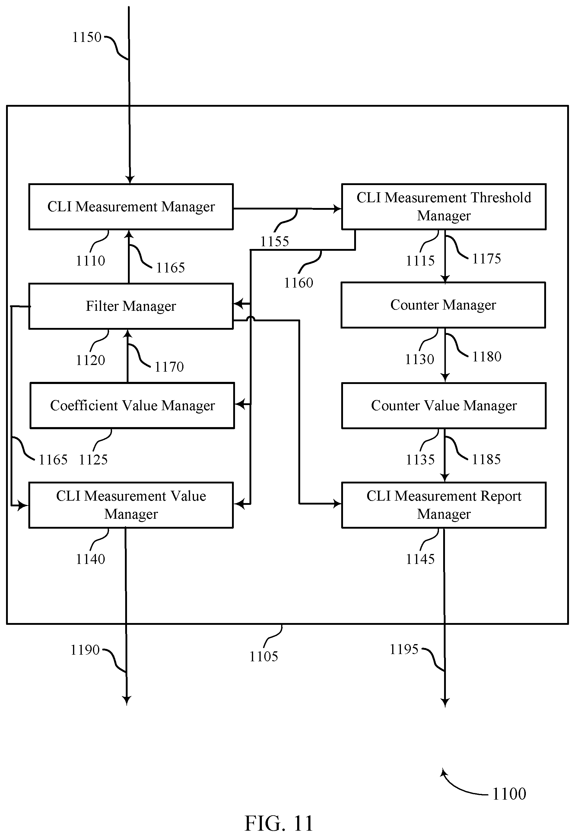 Patent US11778649 Figure 11 – Handling of absence of interference for cross-link interference measurement