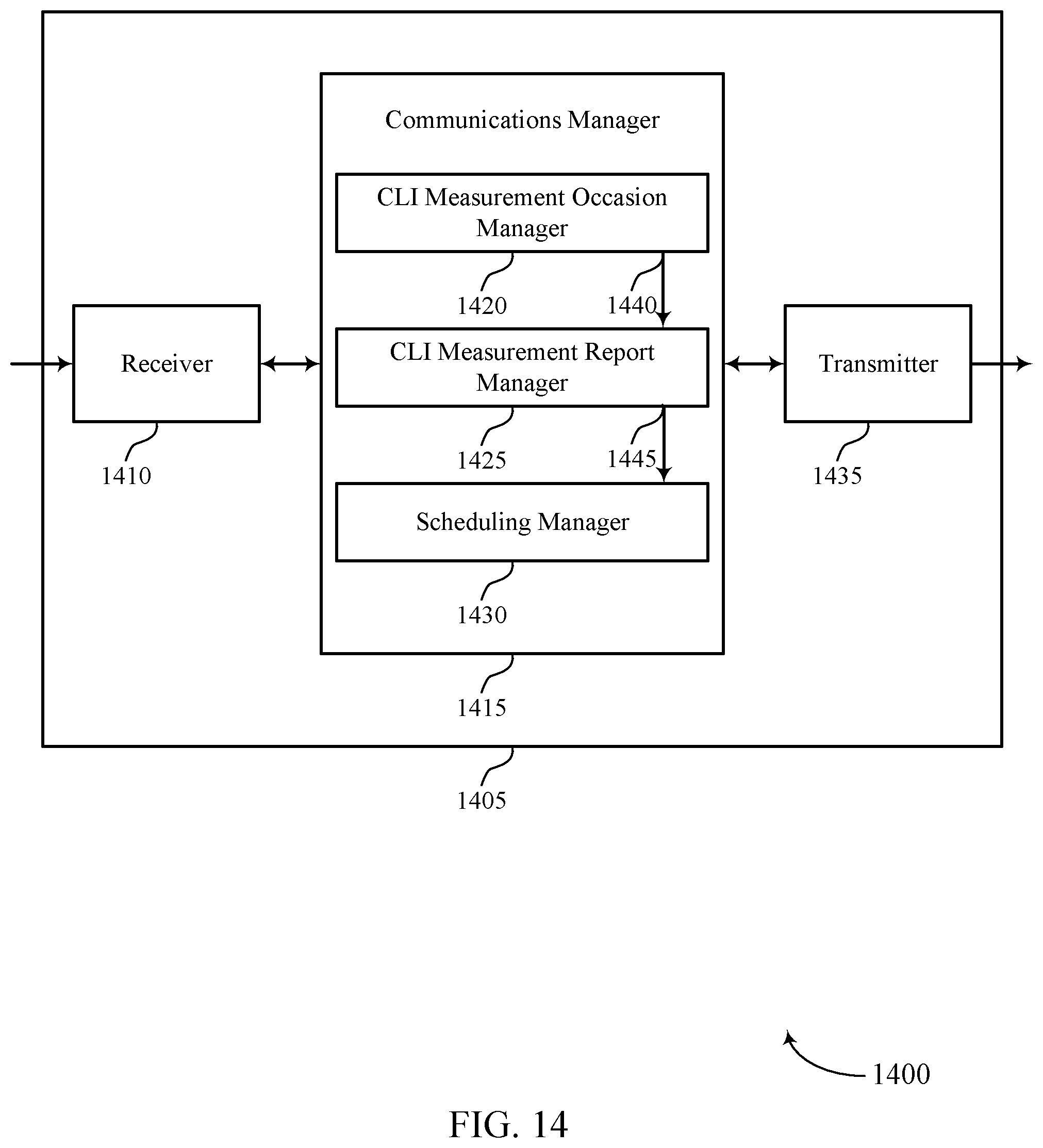 Patent US11778649 Figure 14 – Handling of absence of interference for cross-link interference measurement
