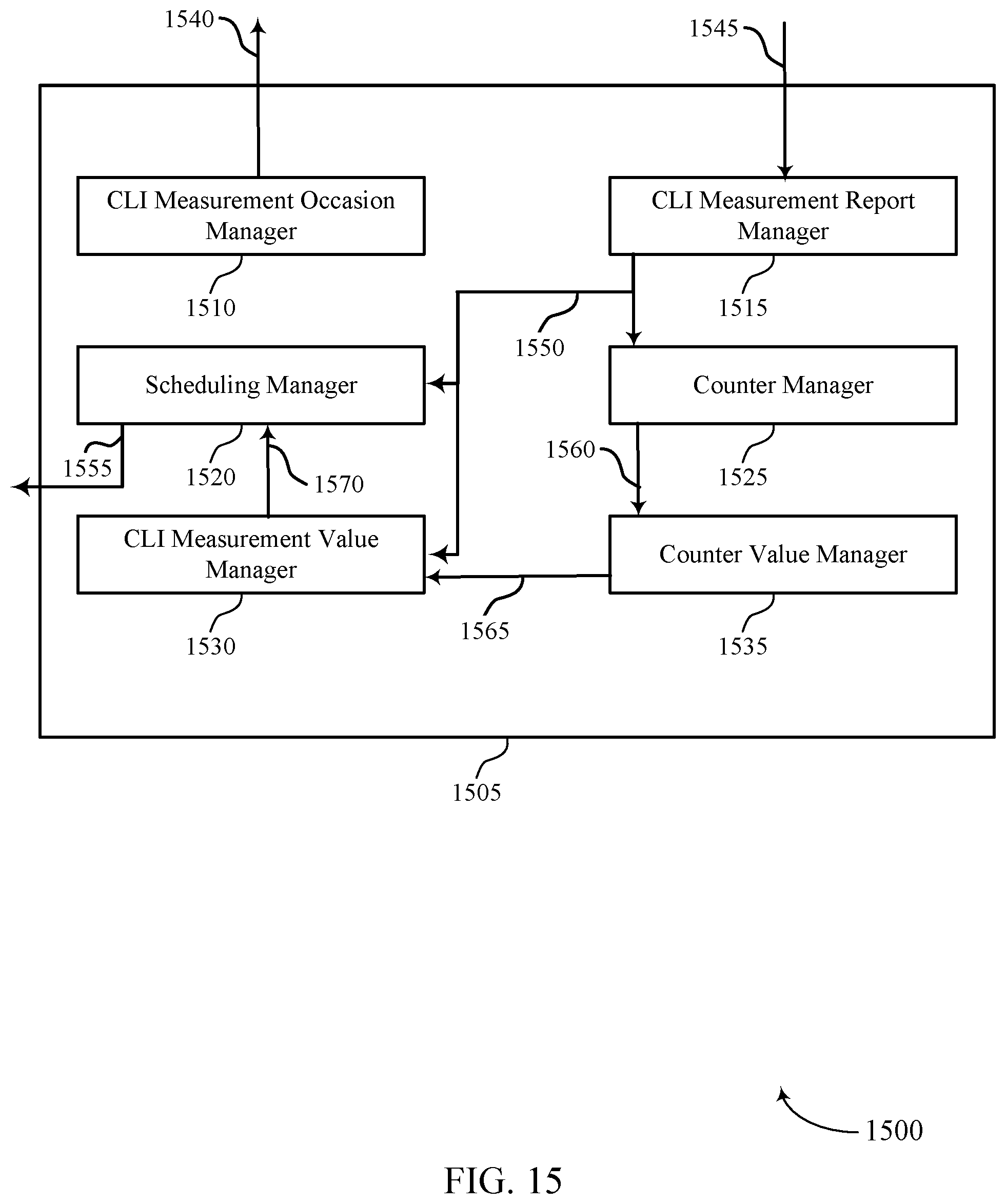 Patent US11778649 Figure 15 – Handling of absence of interference for cross-link interference measurement
