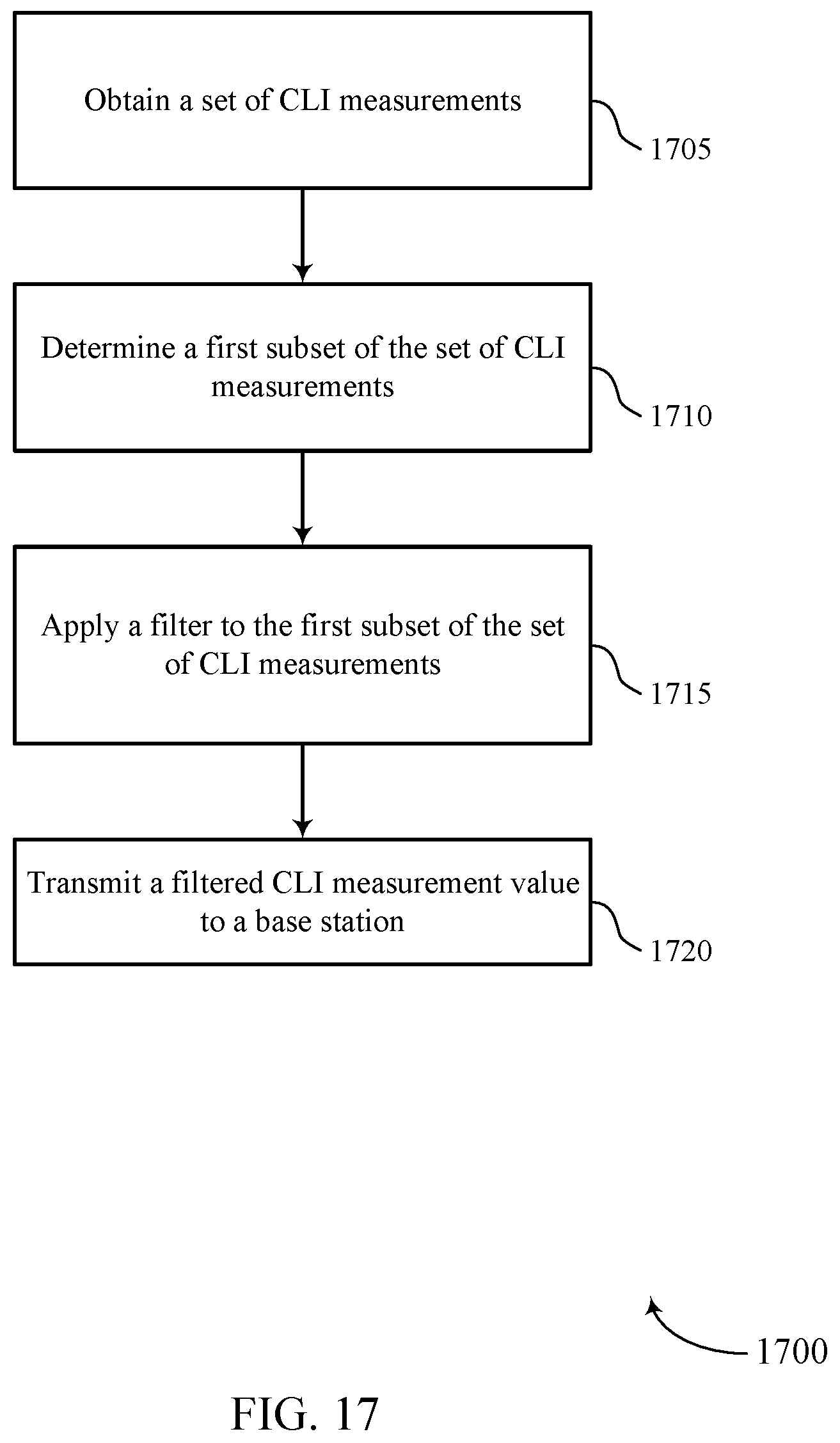 Patent US11778649 Figure 17 – Handling of absence of interference for cross-link interference measurement