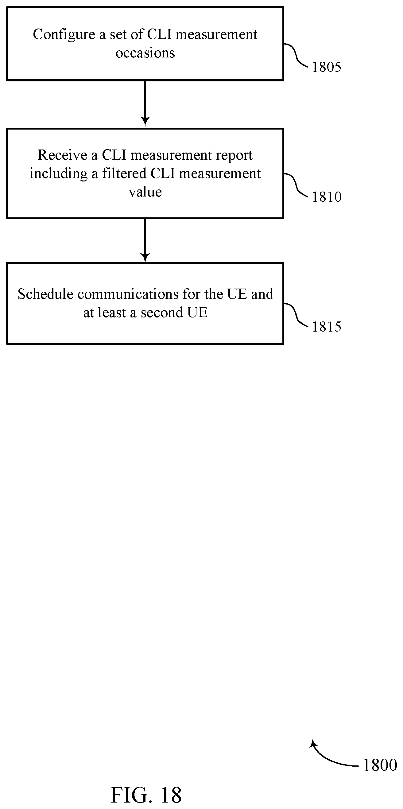 Patent US11778649 Figure 18 – Handling of absence of interference for cross-link interference measurement