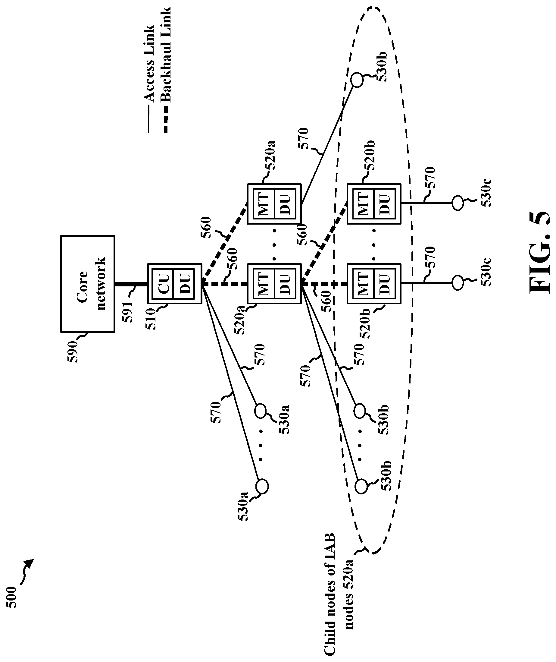 Patent US11778650 Figure 5 – UE assistance to configure self-interference measurement