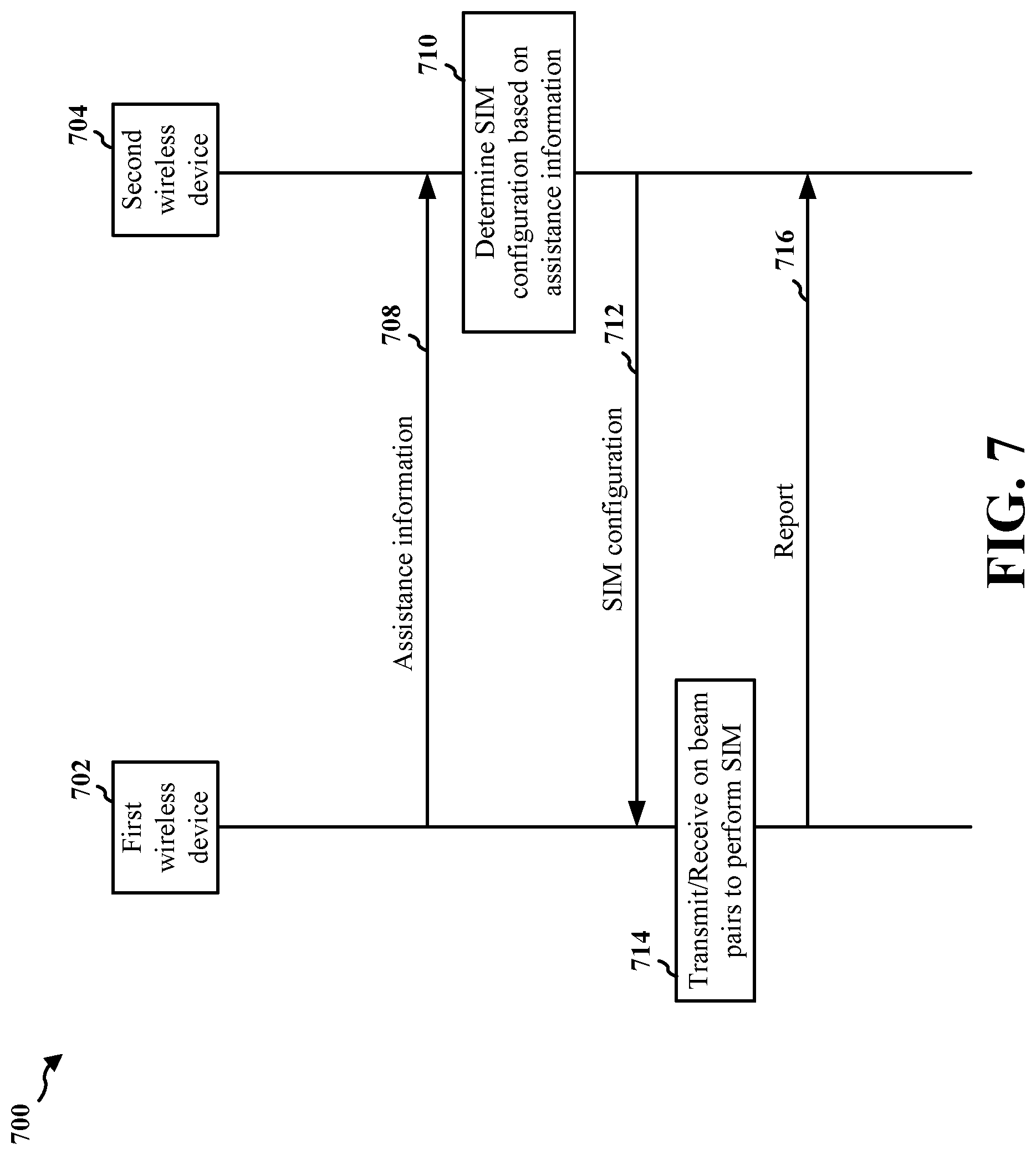 Patent US11778650 Figure 7 – UE assistance to configure self-interference measurement