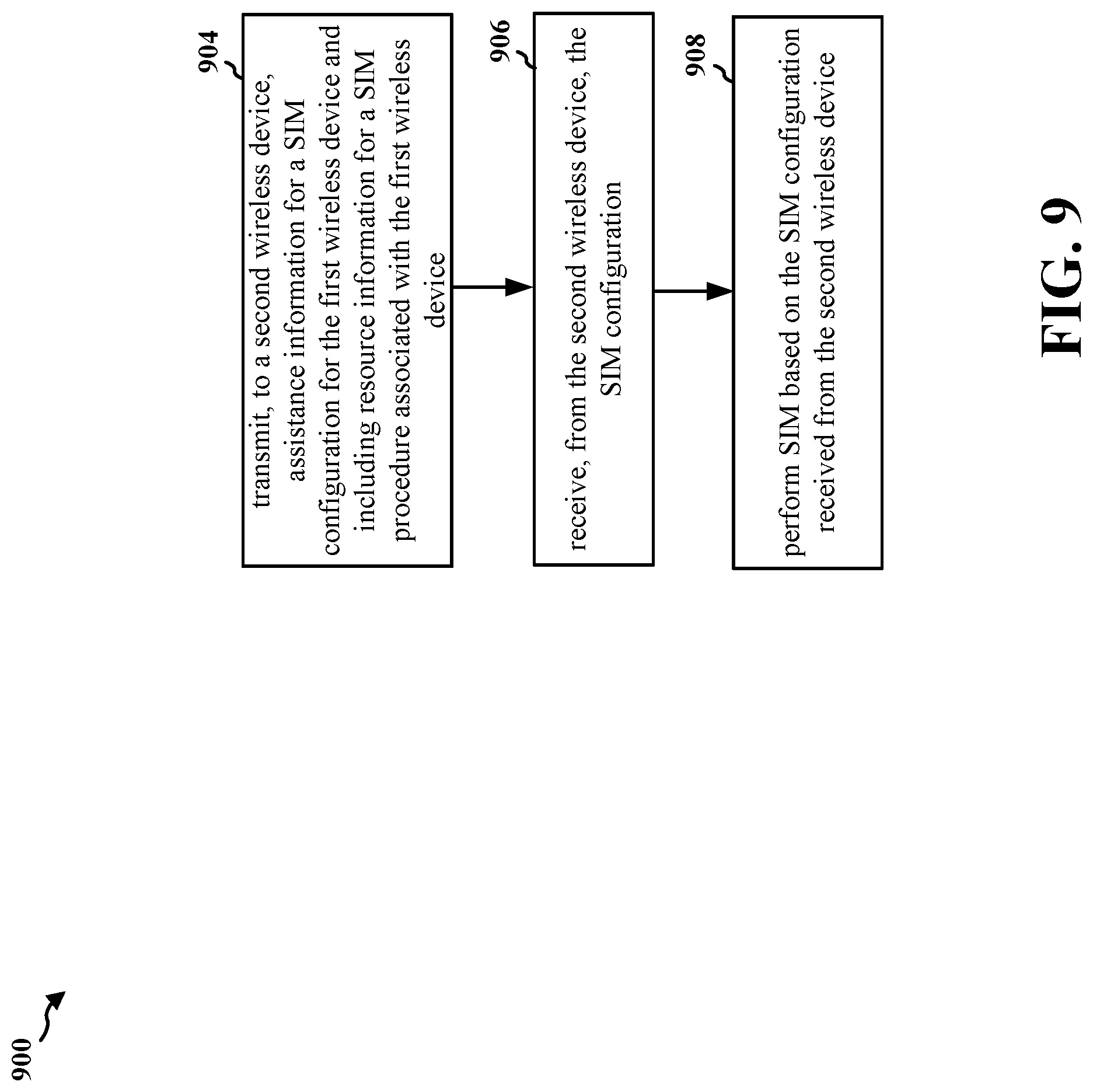 Patent US11778650 Figure 9 – UE assistance to configure self-interference measurement