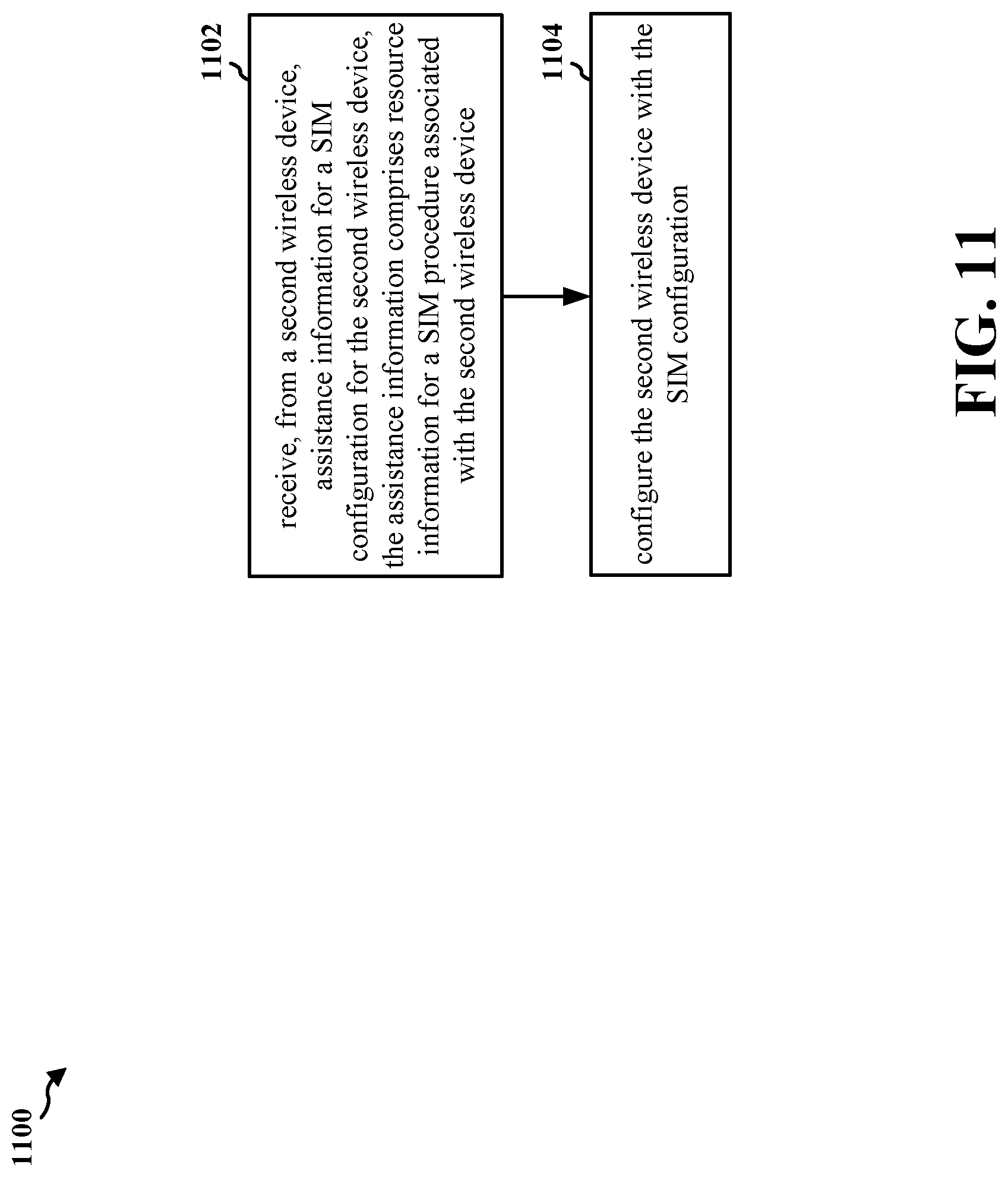 Patent US11778650 Figure 11 – UE assistance to configure self-interference measurement