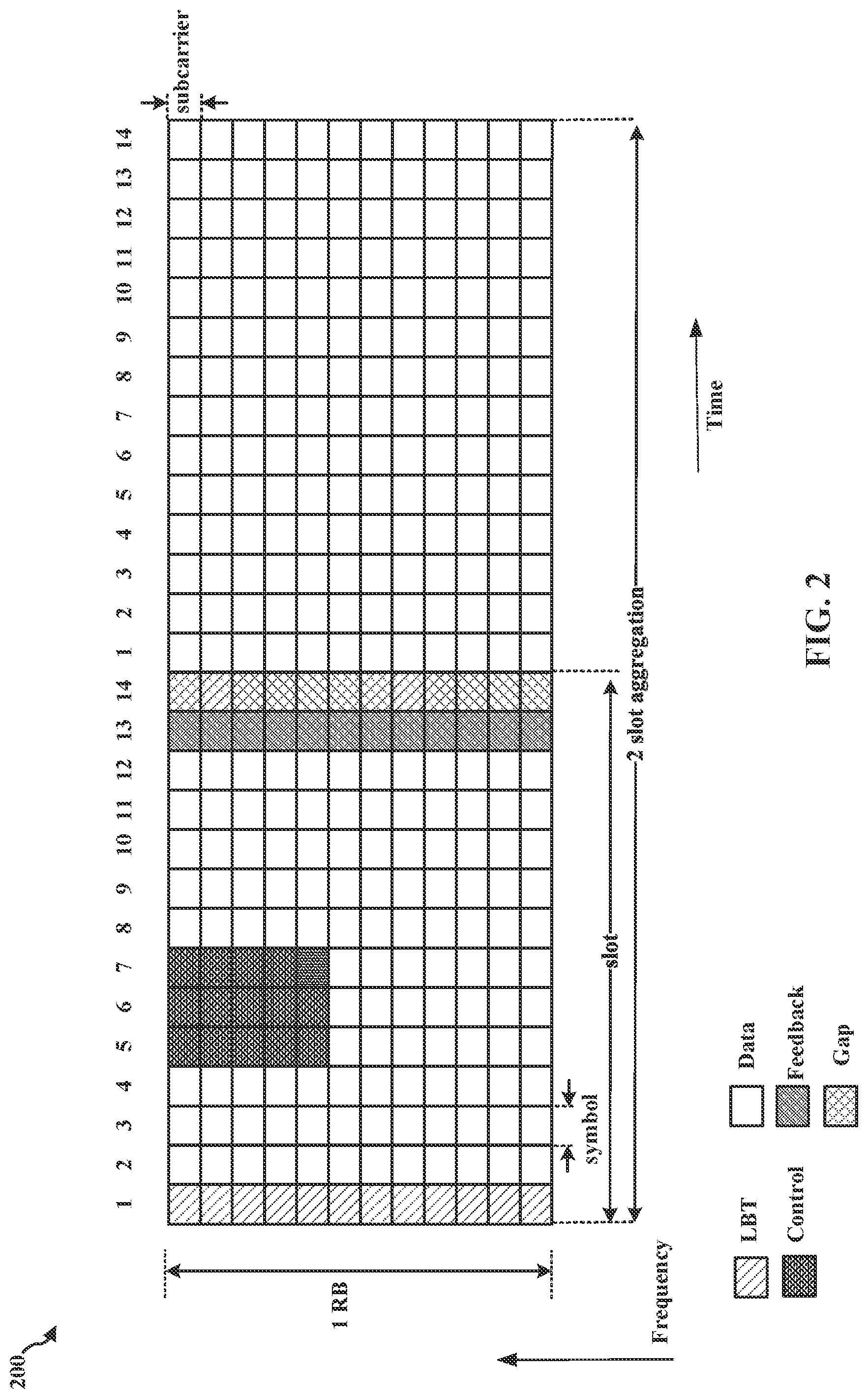 Patent US11778651 Figure 2 – Mitigation of inter-band interference to receivers by allocating alerts in frequency domain based on severity