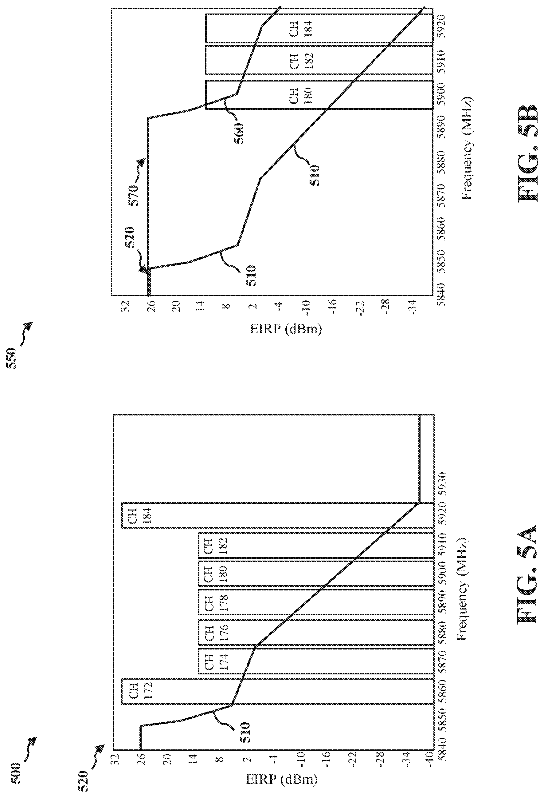 Patent US11778651 Figure 5 – Mitigation of inter-band interference to receivers by allocating alerts in frequency domain based on severity