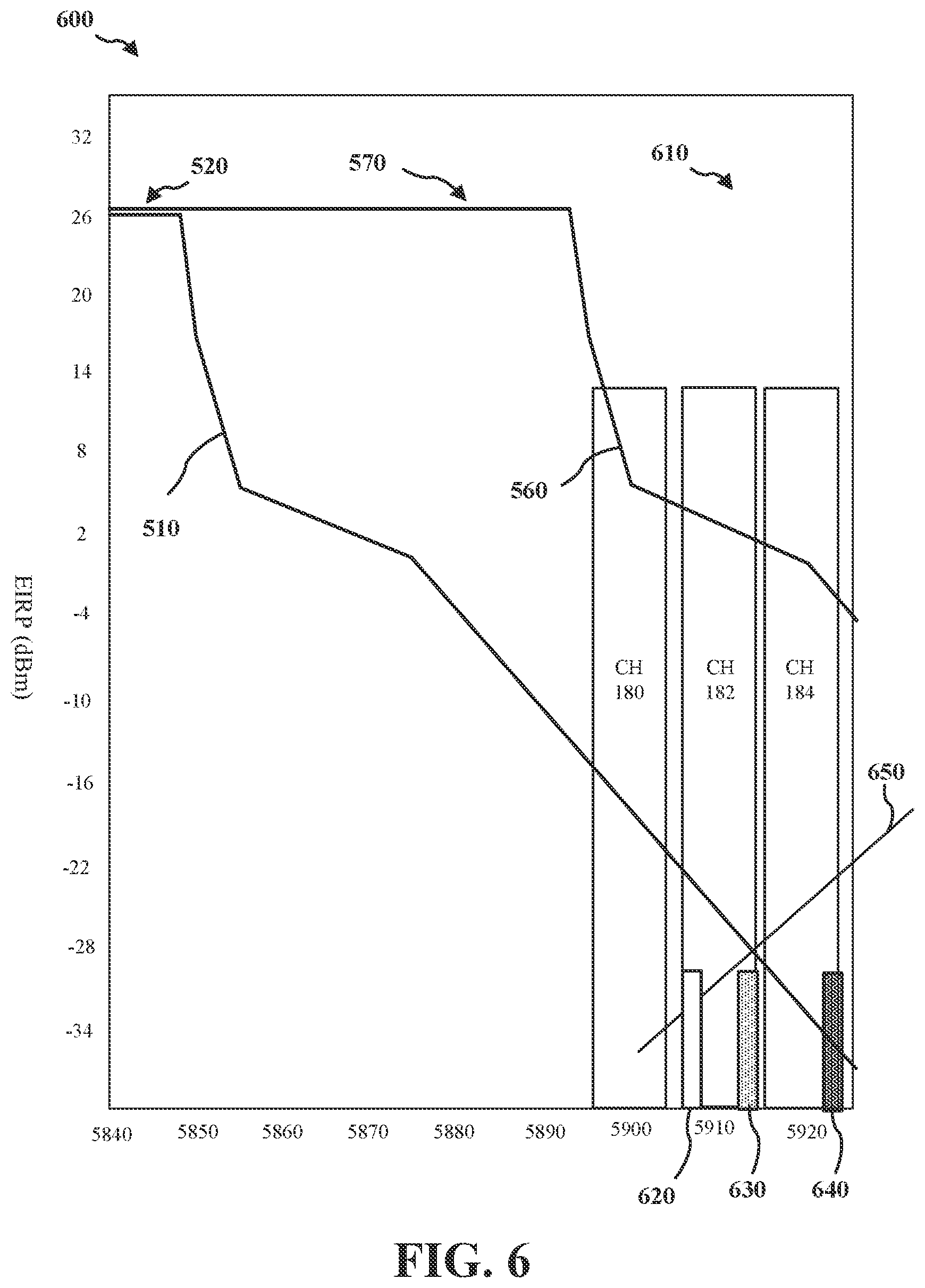 Patent US11778651 Figure 6 – Mitigation of inter-band interference to receivers by allocating alerts in frequency domain based on severity