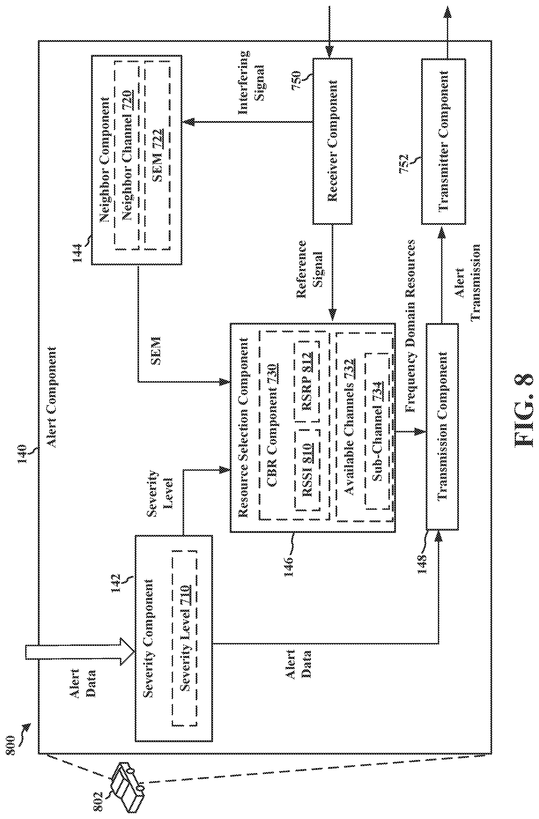 Patent US11778651 Figure 8 – Mitigation of inter-band interference to receivers by allocating alerts in frequency domain based on severity