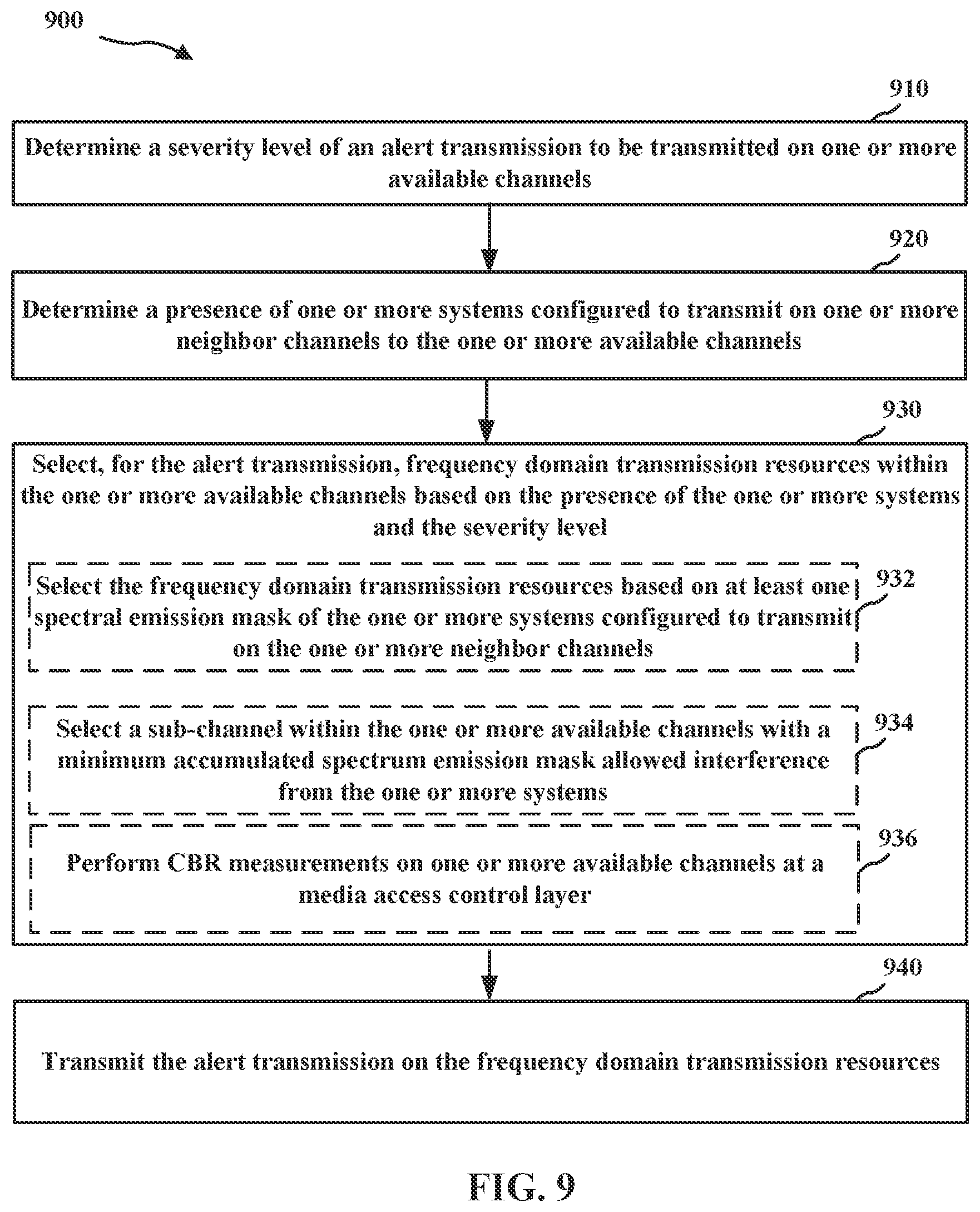 Patent US11778651 Figure 9 – Mitigation of inter-band interference to receivers by allocating alerts in frequency domain based on severity