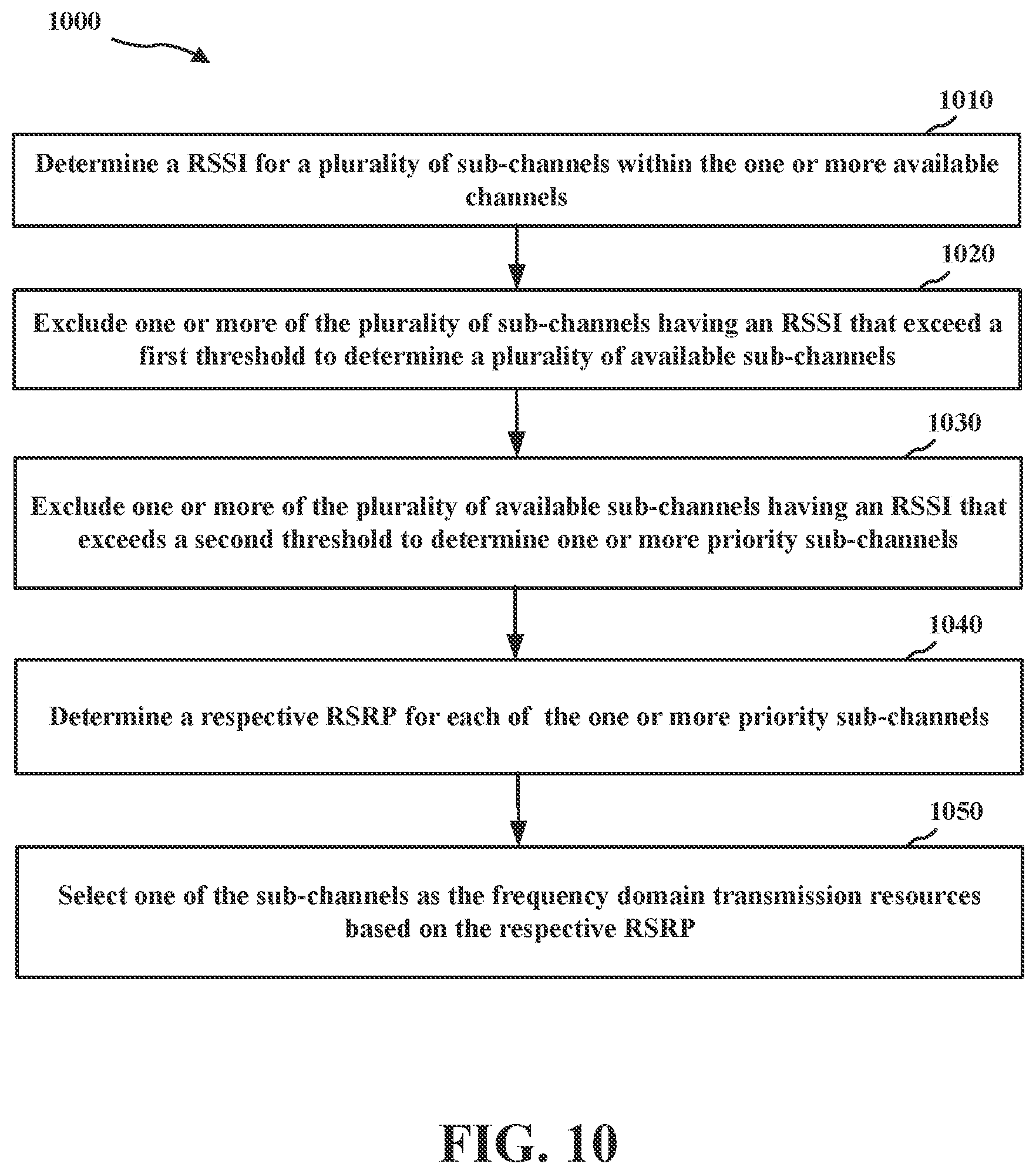 Patent US11778651 Figure 10 – Mitigation of inter-band interference to receivers by allocating alerts in frequency domain based on severity
