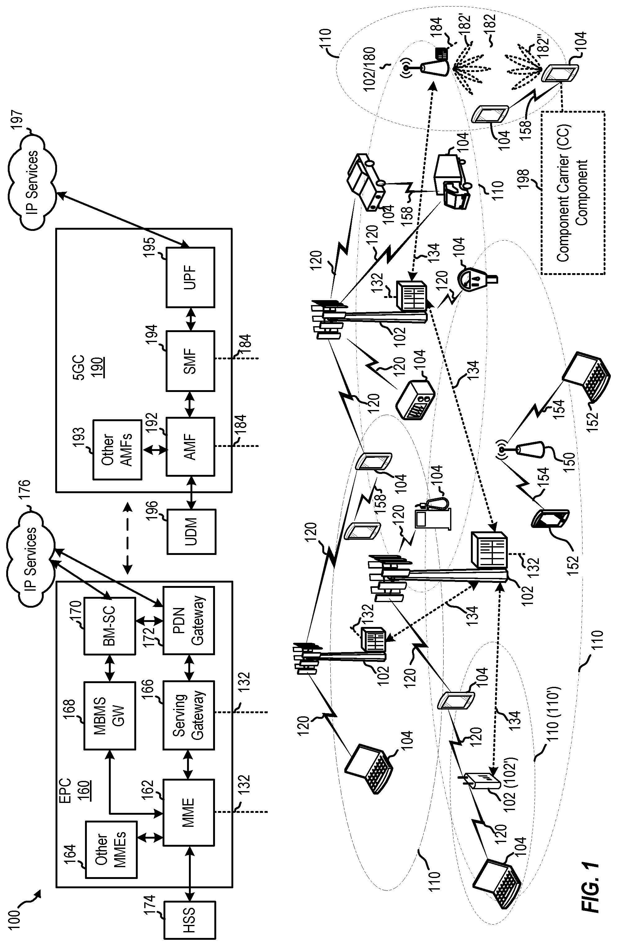 Patent US11778652 Figure 1 – Multi component carrier (CC) scheduler