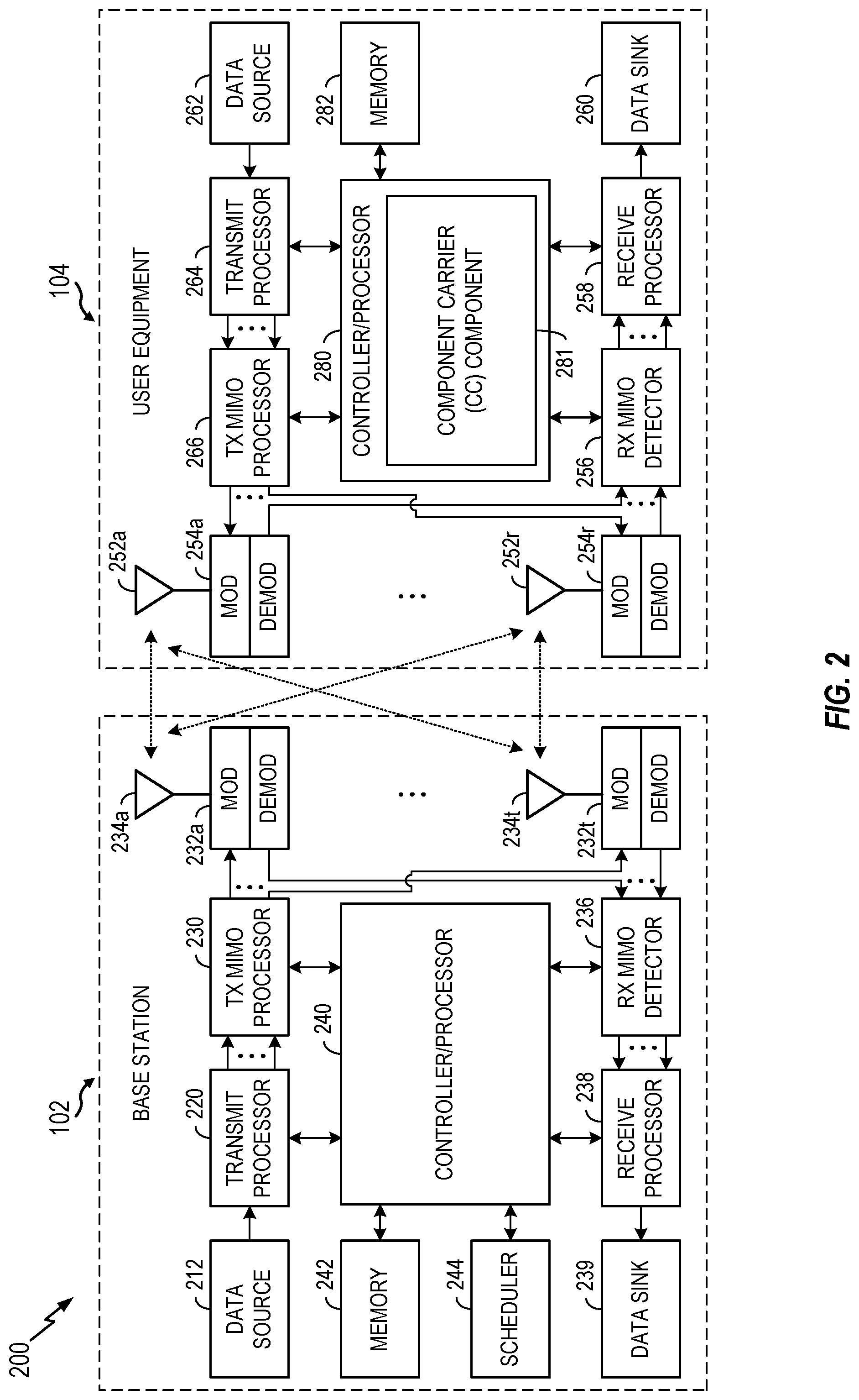 Patent US11778652 Figure 2 – Multi component carrier (CC) scheduler