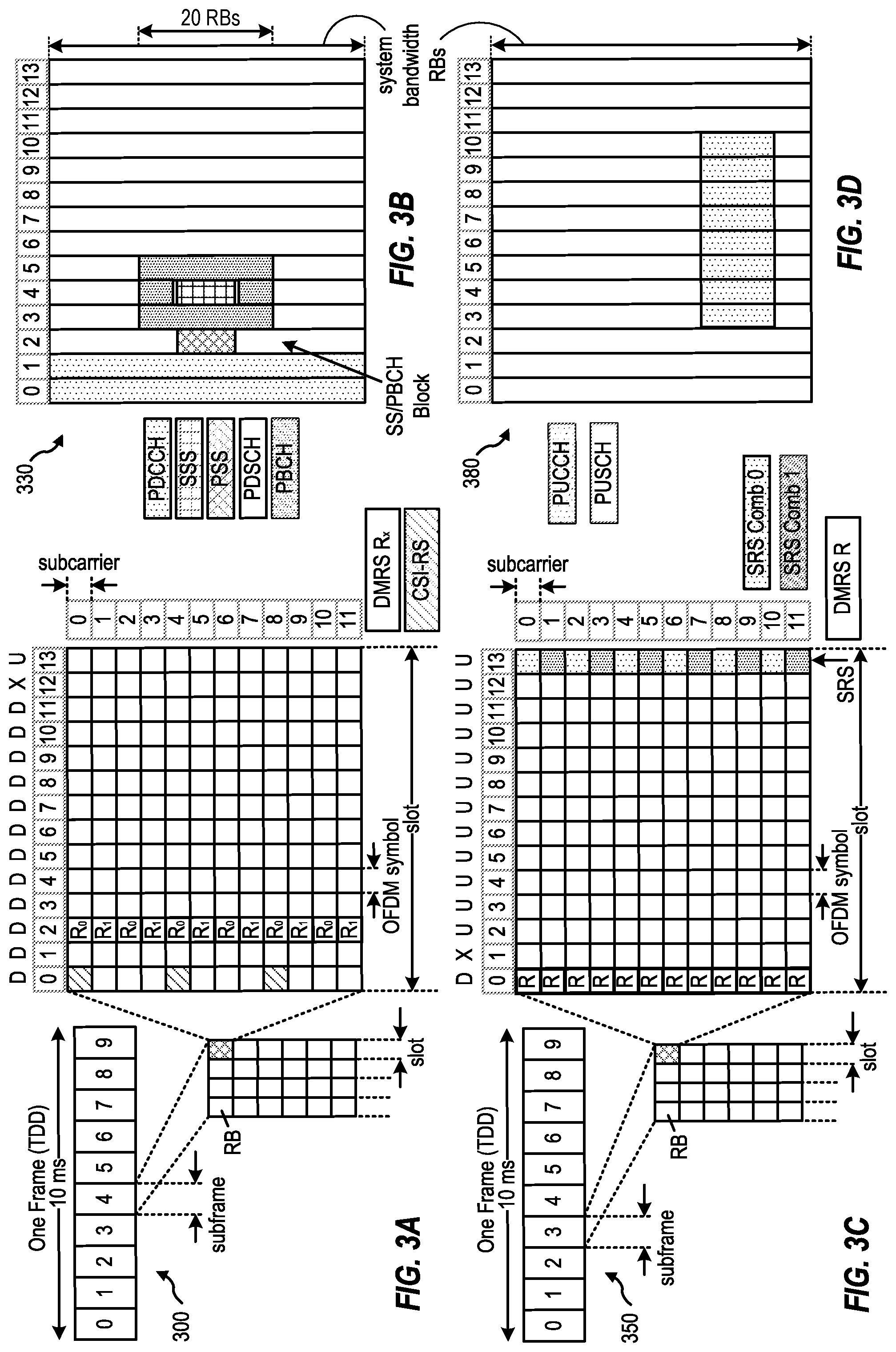 Patent US11778652 Figure 3 – Multi component carrier (CC) scheduler