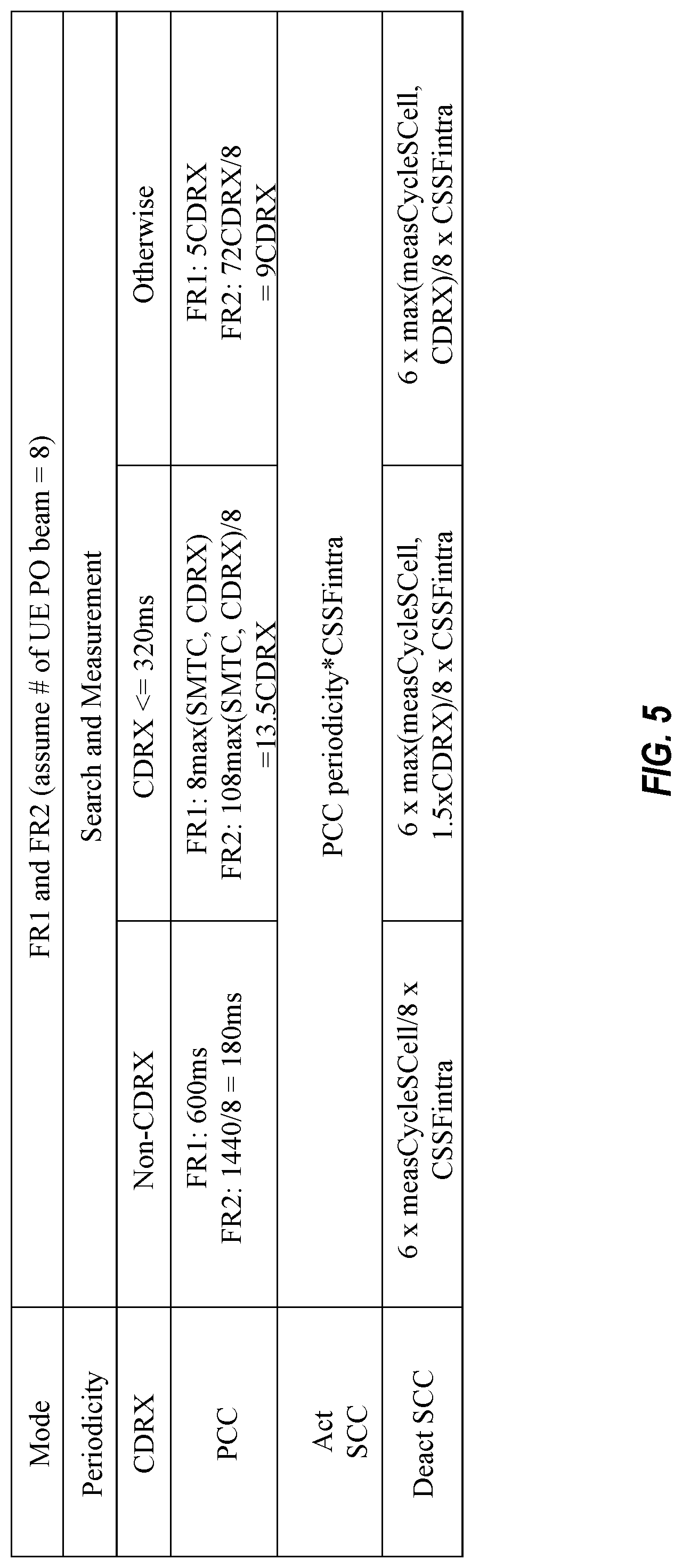 Patent US11778652 Figure 5 – Multi component carrier (CC) scheduler