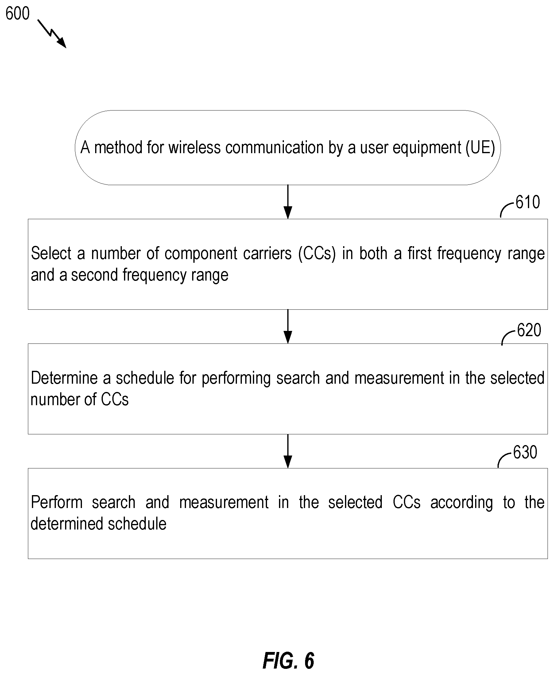 Patent US11778652 Figure 6 – Multi component carrier (CC) scheduler
