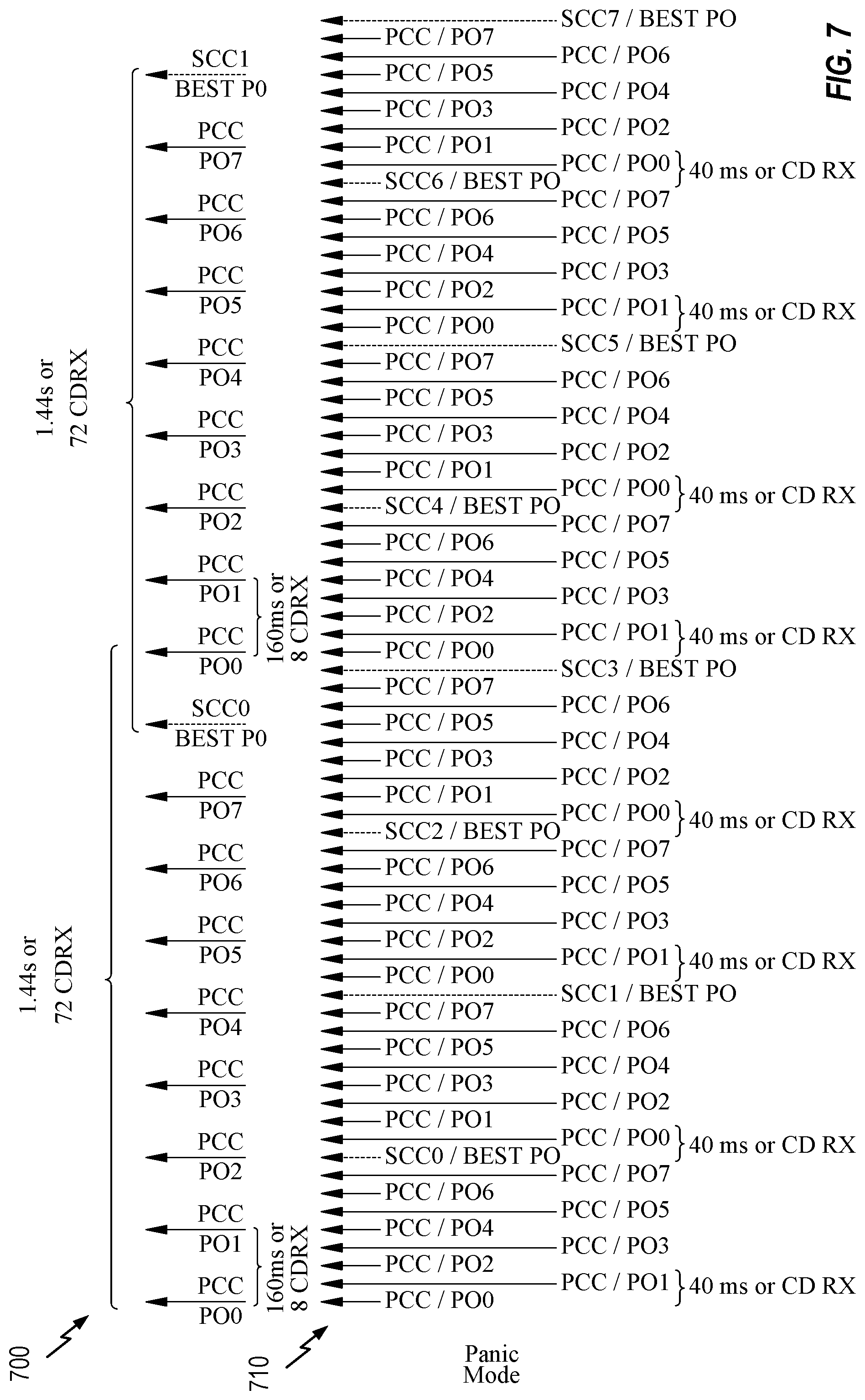 Patent US11778652 Figure 7 – Multi component carrier (CC) scheduler