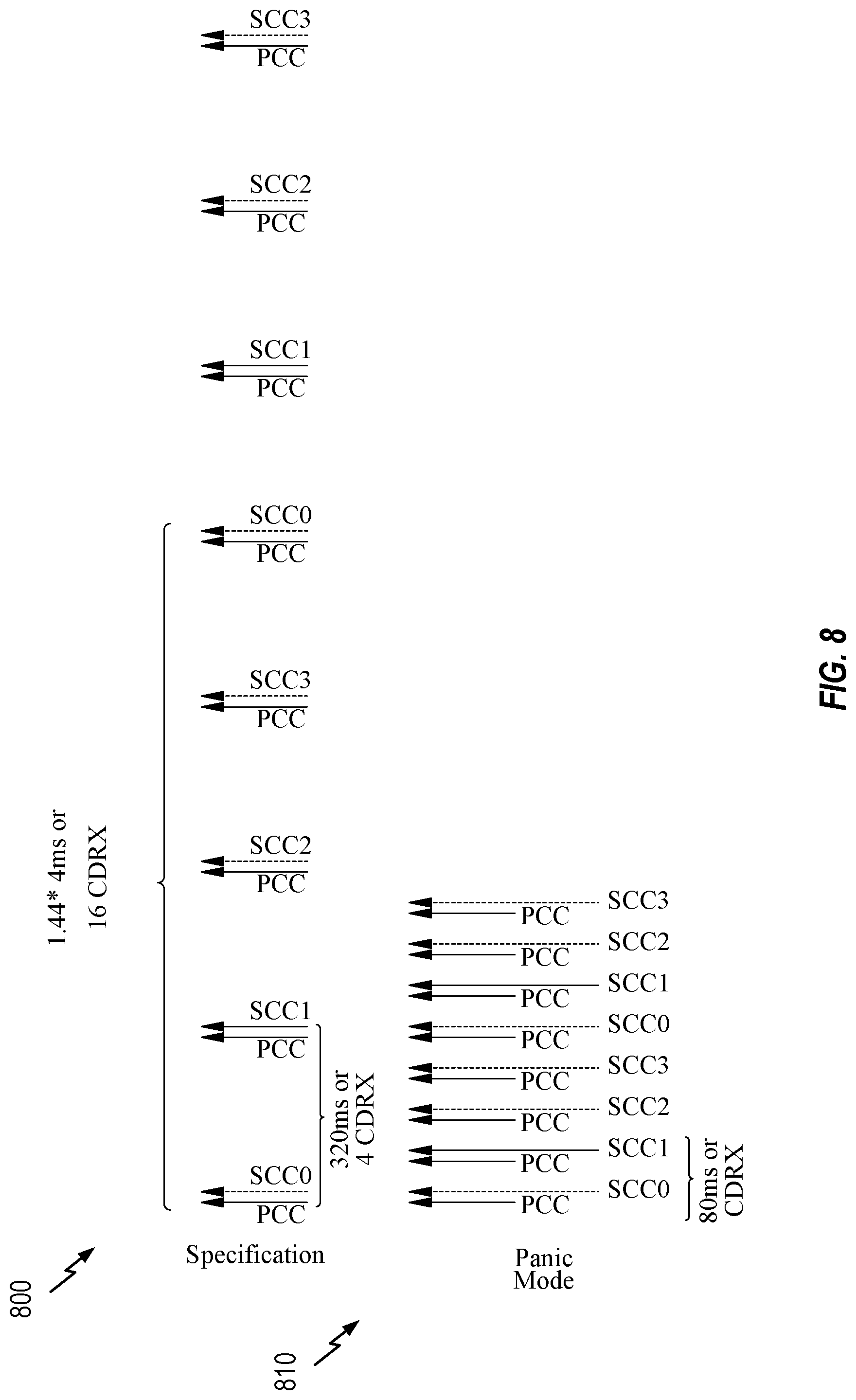 Patent US11778652 Figure 8 – Multi component carrier (CC) scheduler