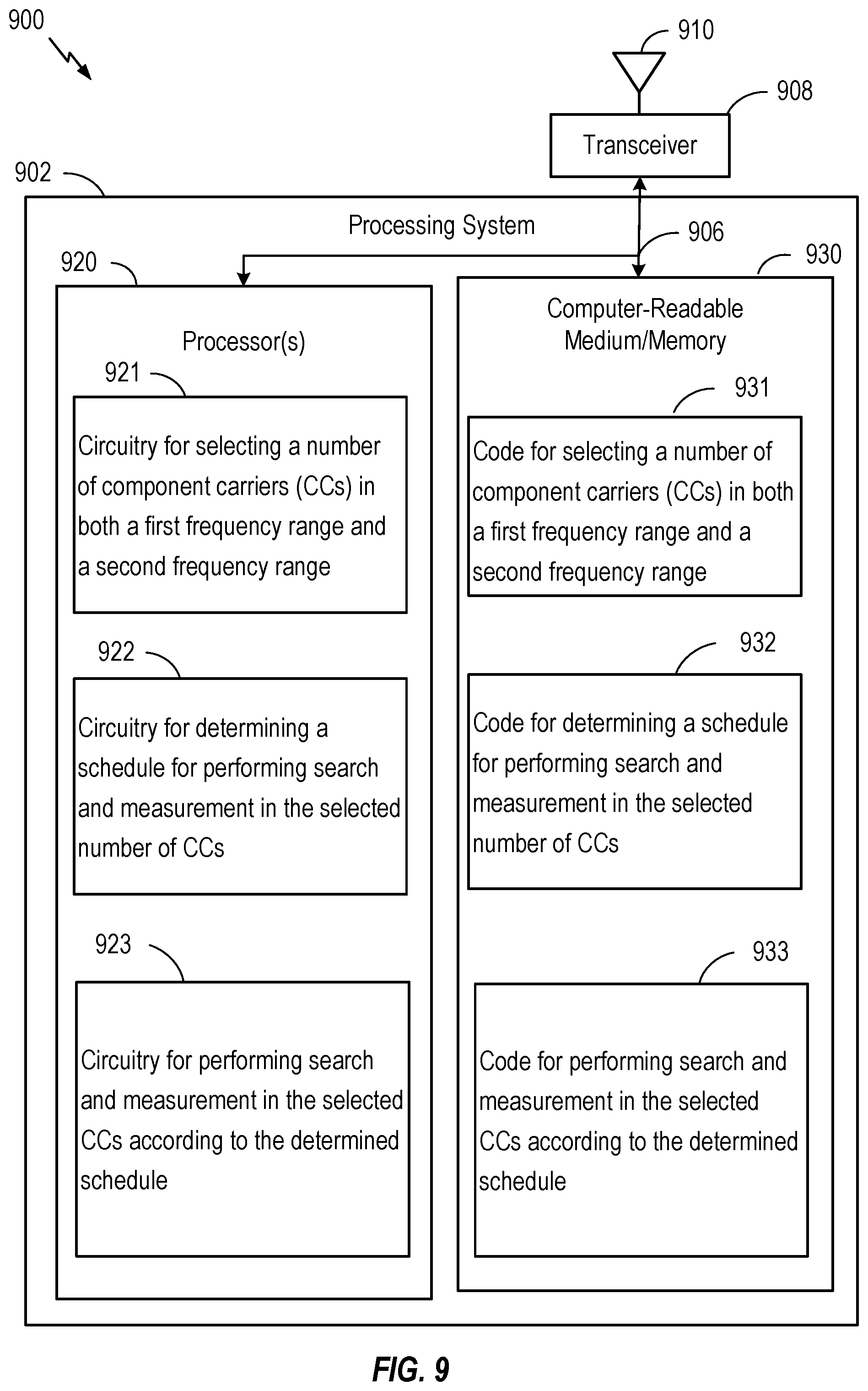 Patent US11778652 Figure 9 – Multi component carrier (CC) scheduler