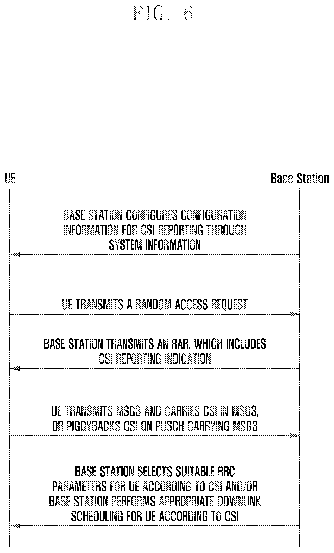 Patent US11778653 Figure 6 – Channel state information reporting method, UE, base station and computer readable storage media